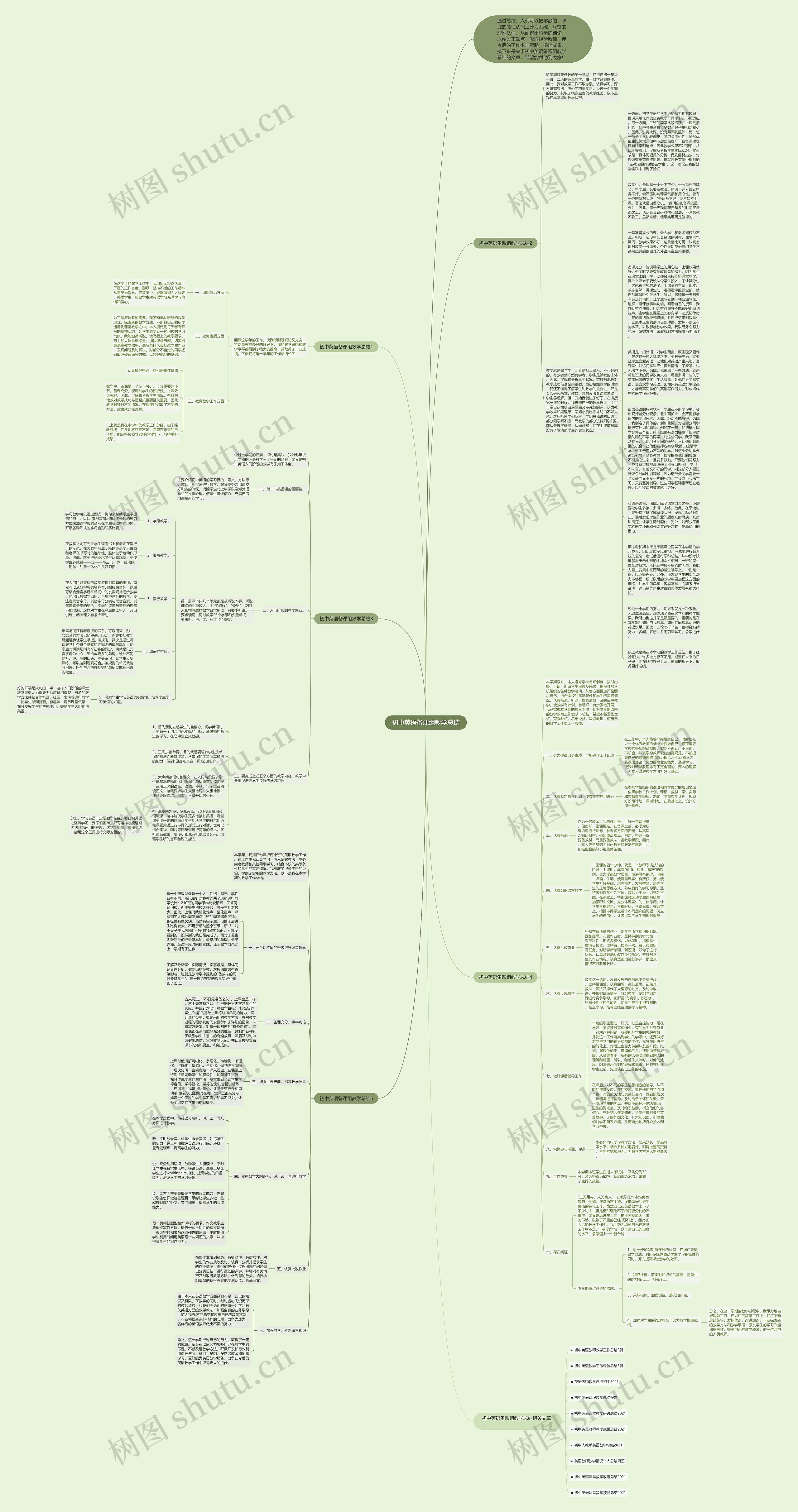 初中英语备课组教学总结思维导图