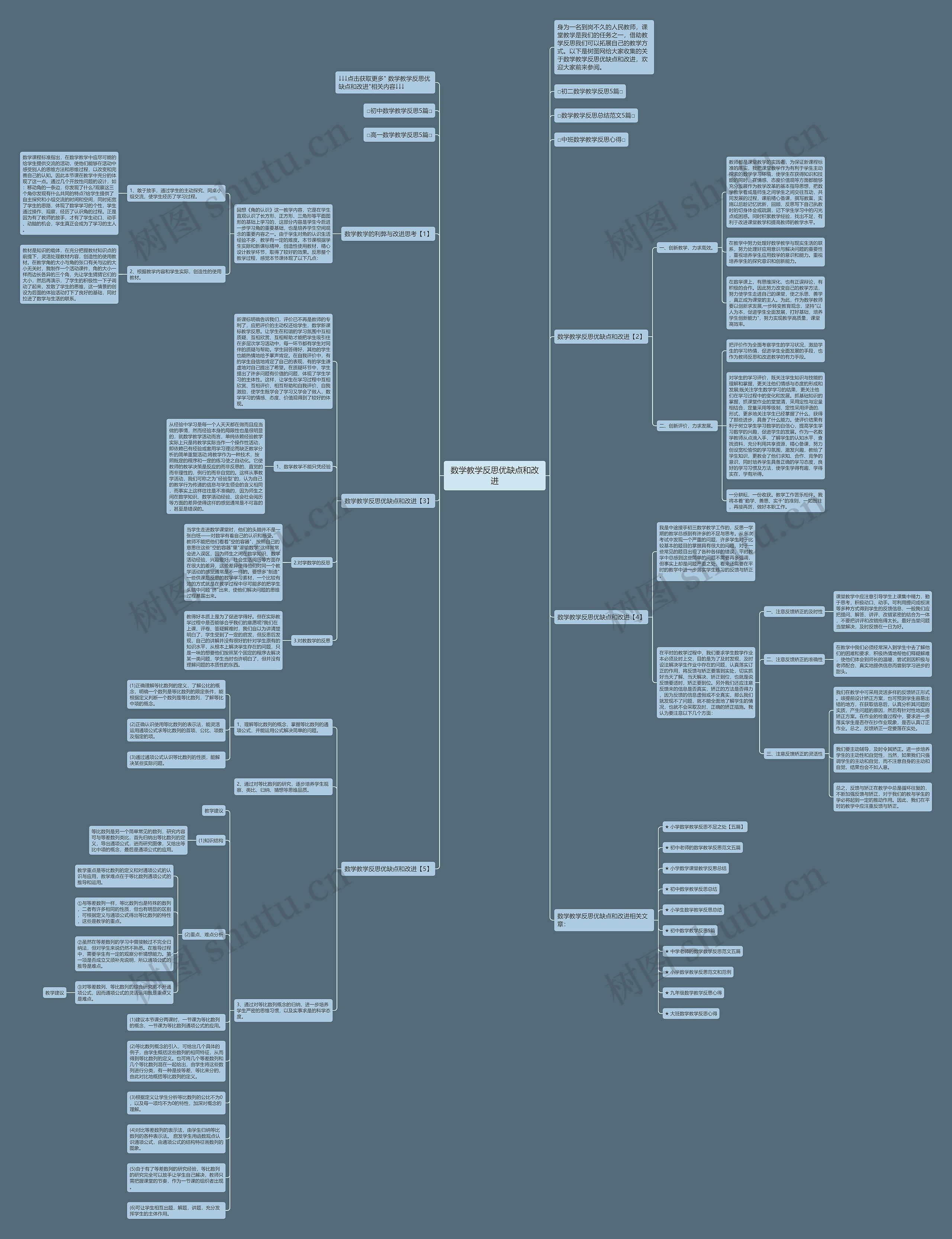 数学教学反思优缺点和改进思维导图