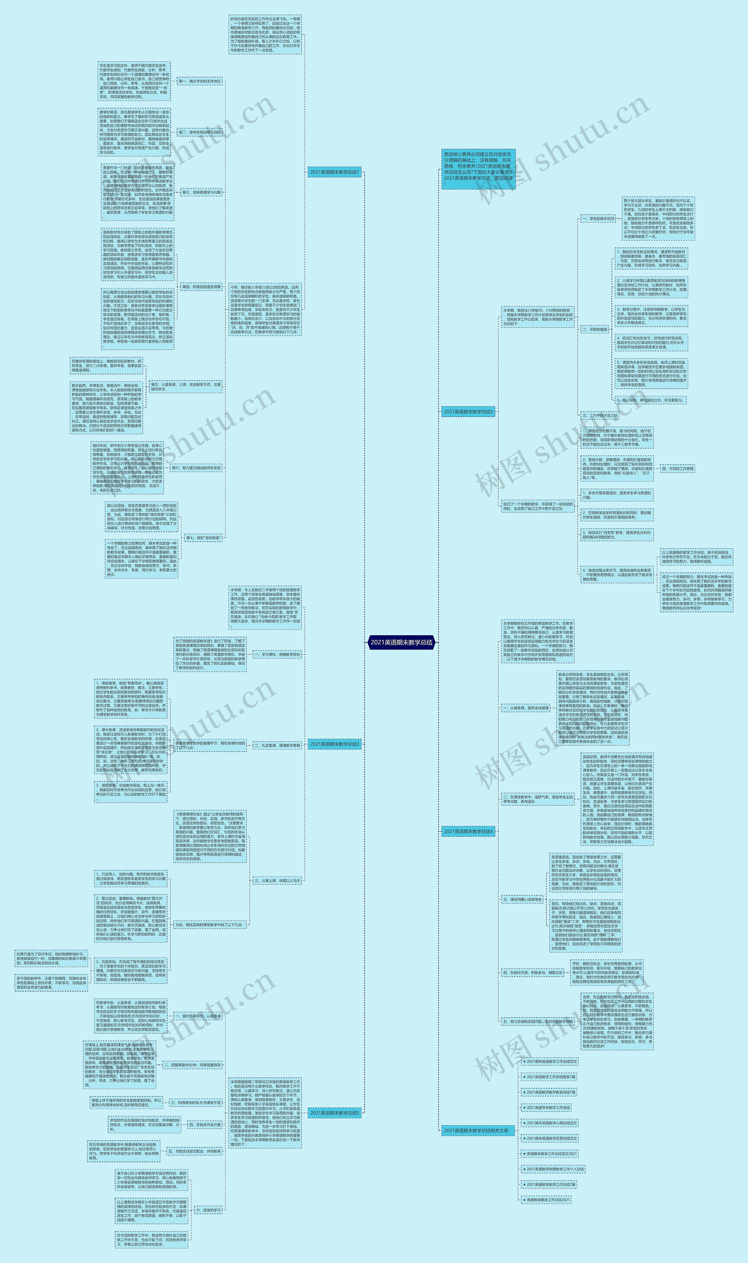 2021英语期末教学总结思维导图
