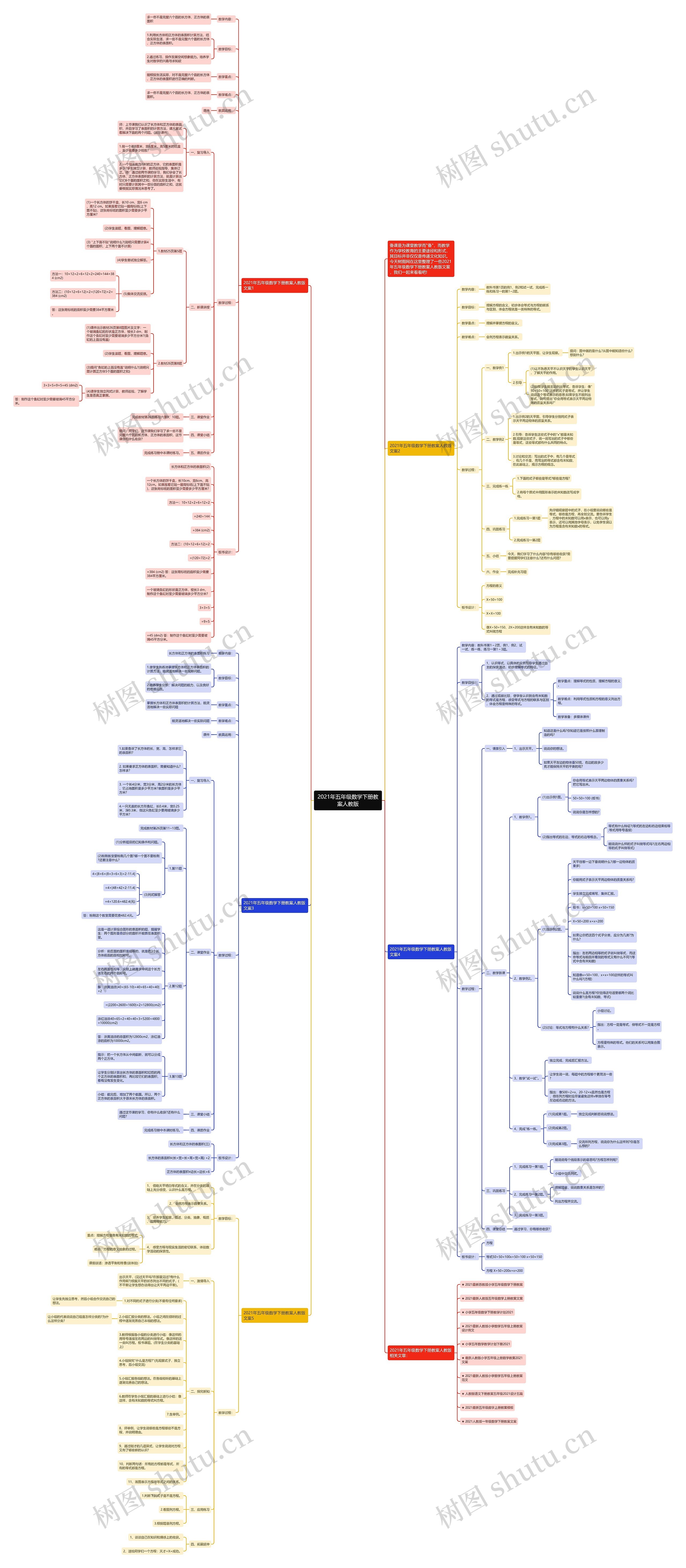 2021年五年级数学下册教案人教版思维导图