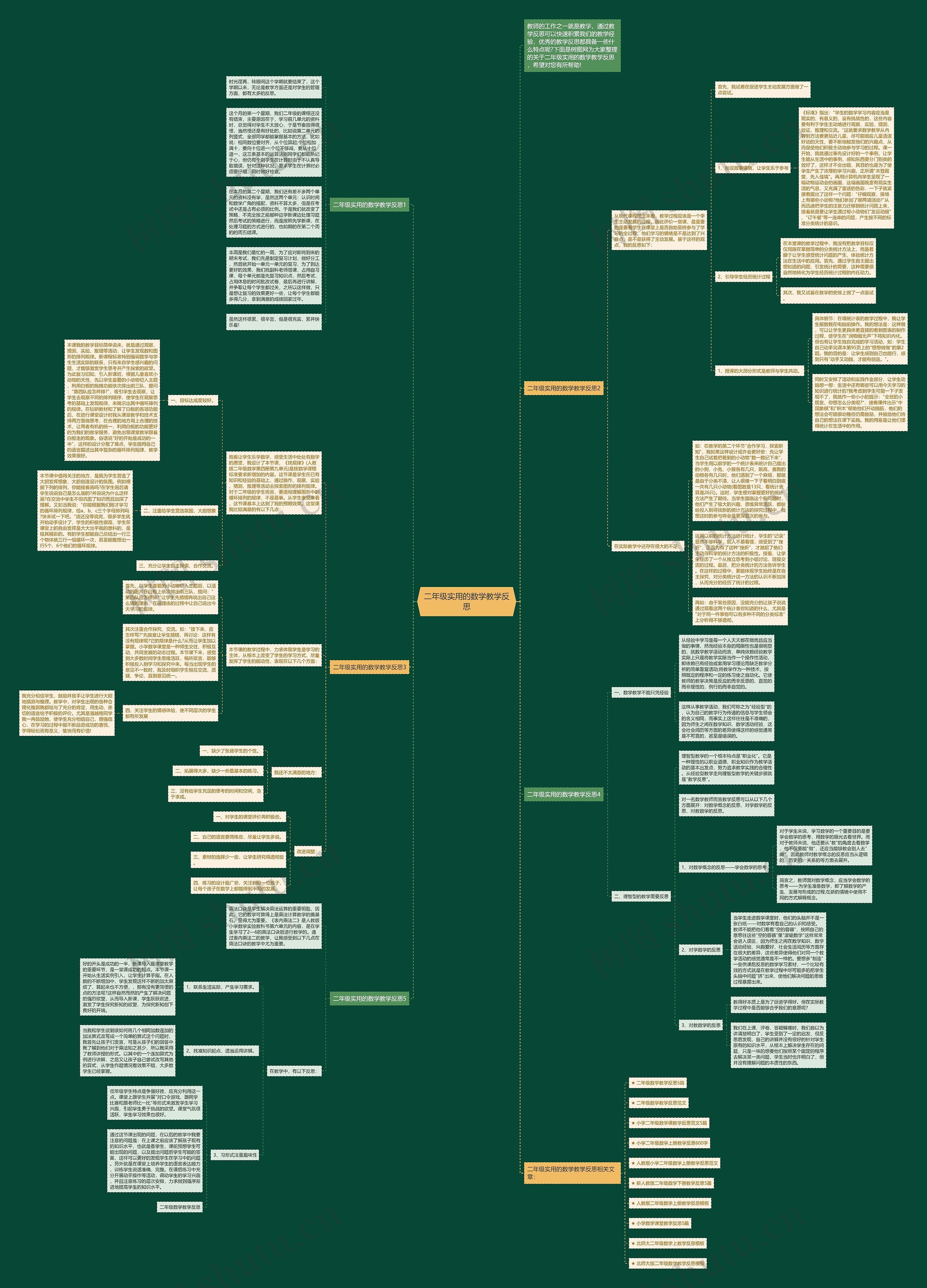 二年级实用的数学教学反思思维导图
