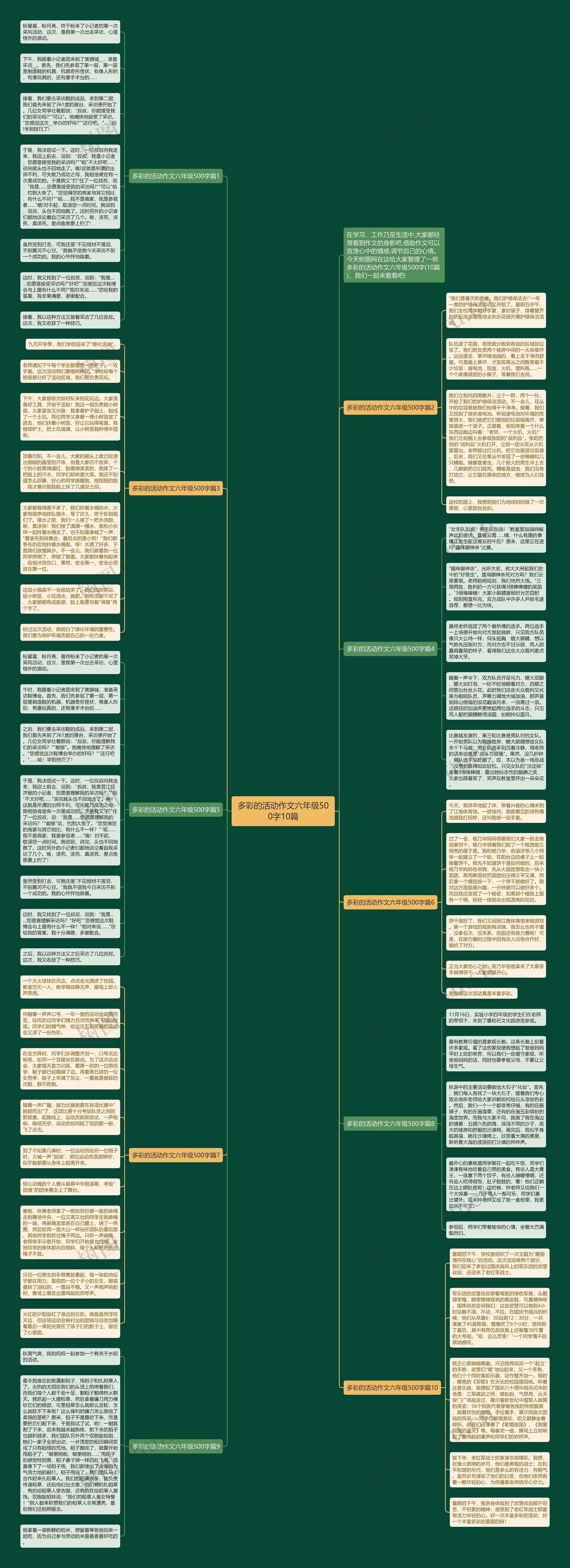 多彩的活动作文六年级500字10篇思维导图