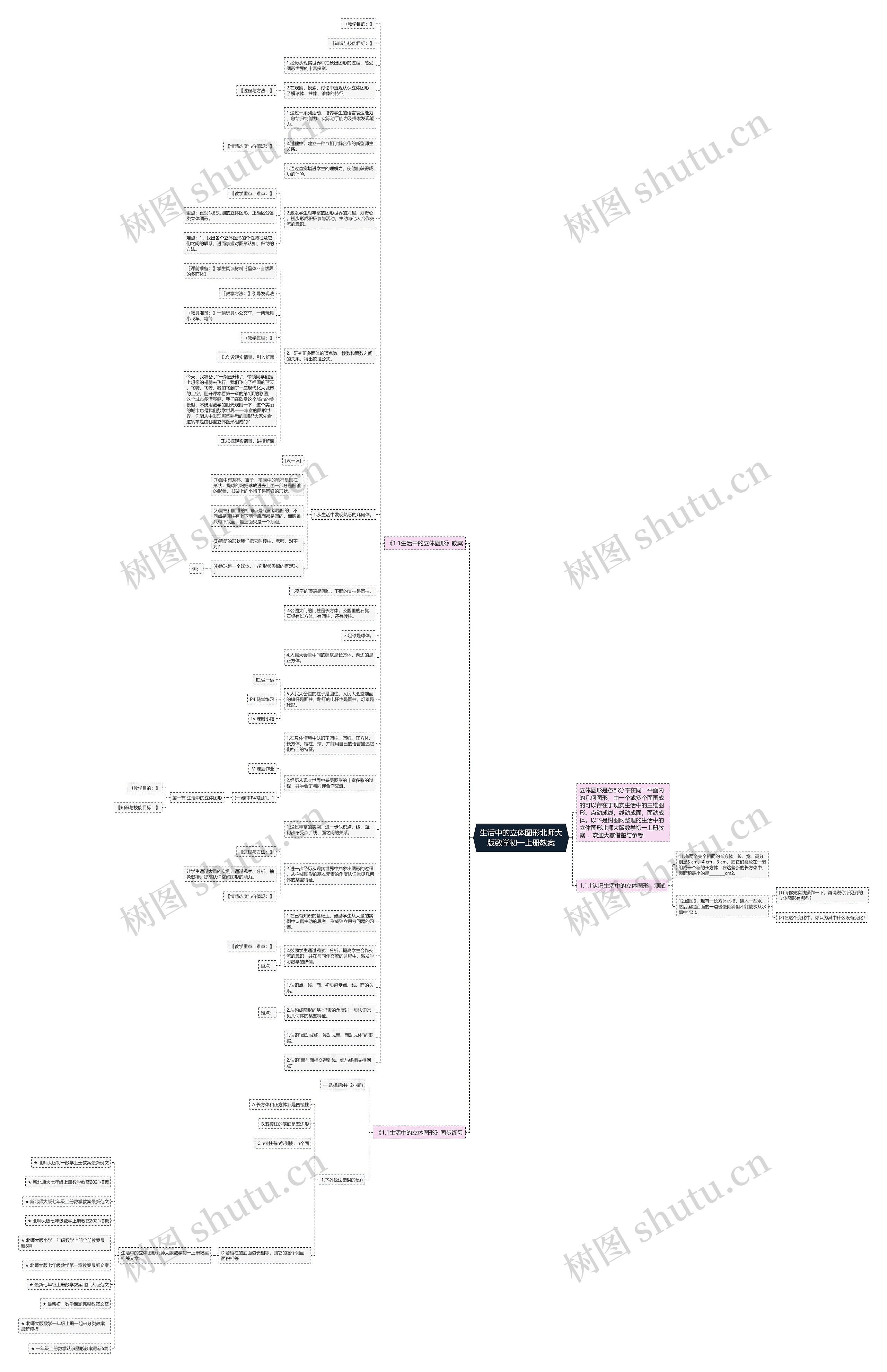 生活中的立体图形北师大版数学初一上册教案思维导图