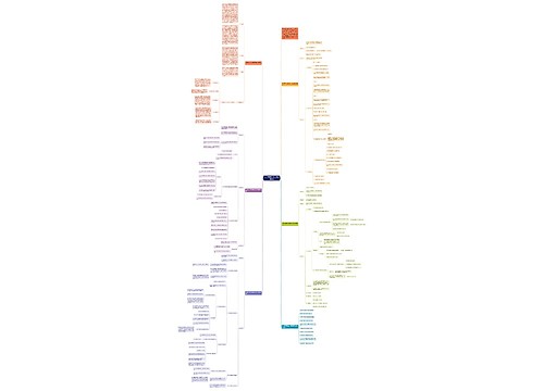 六年级下册数学总复习教案范文 六年级下册数学总复习教案范文