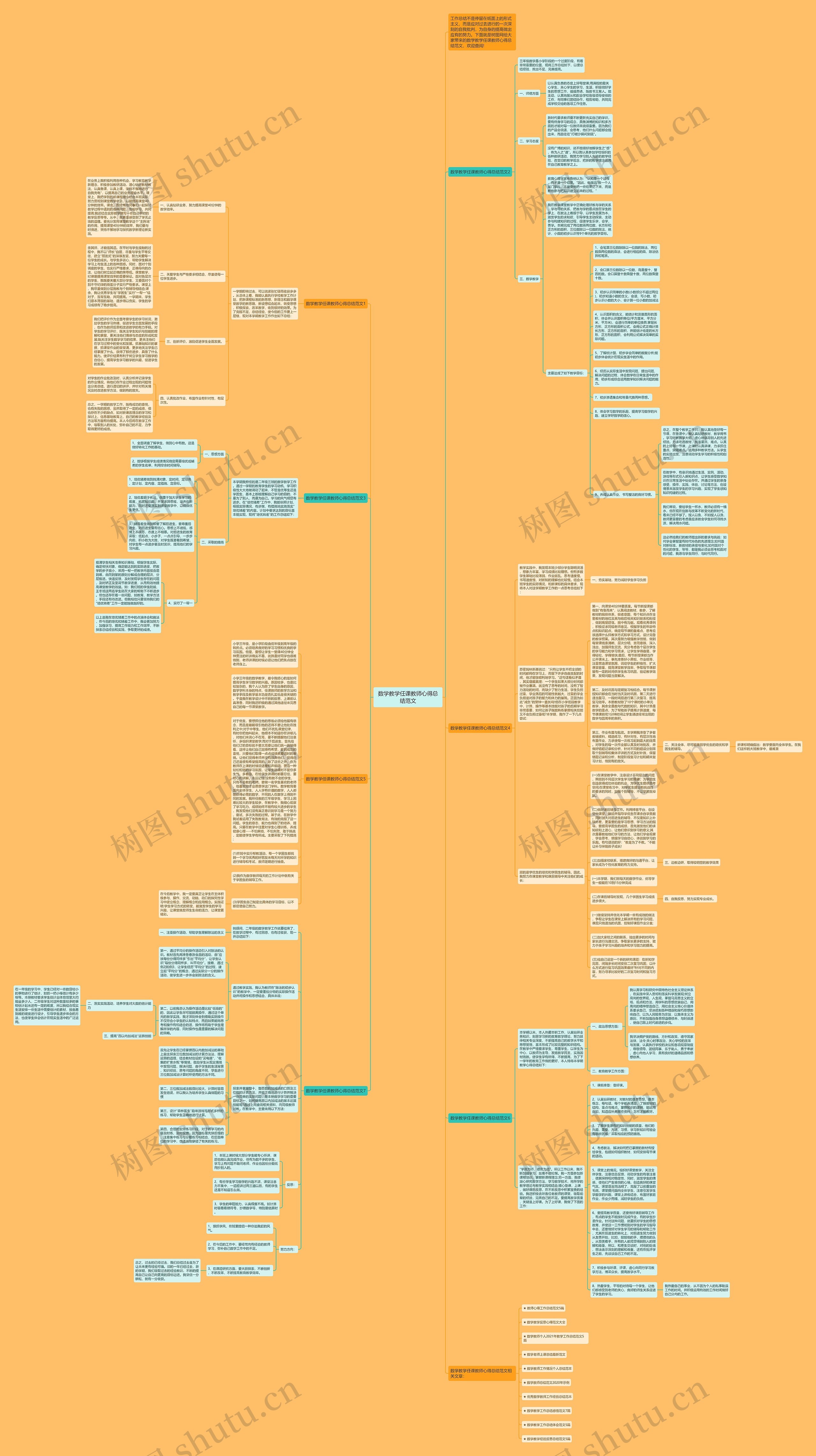 数学教学任课教师心得总结范文思维导图