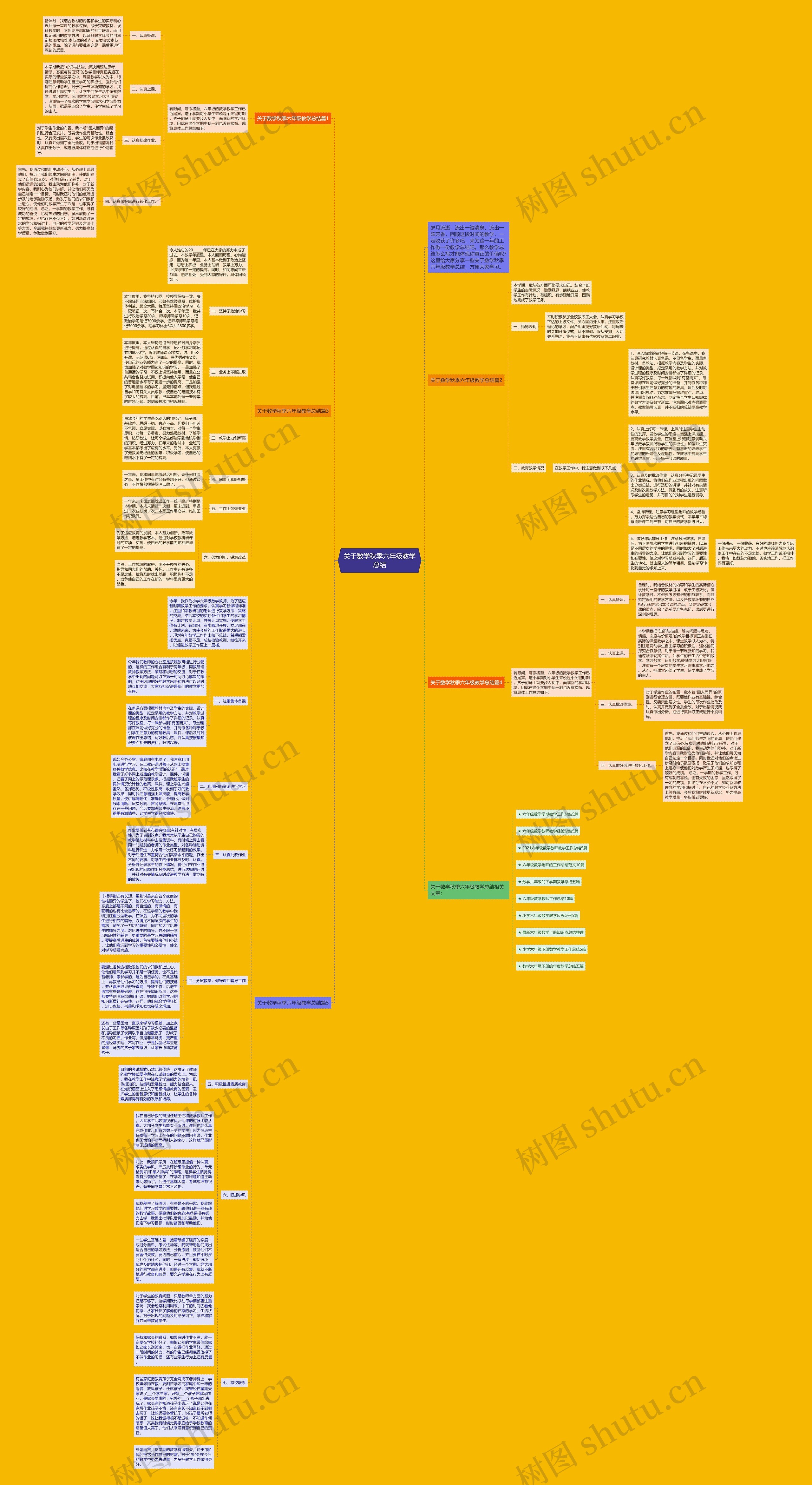 关于数学秋季六年级教学总结思维导图