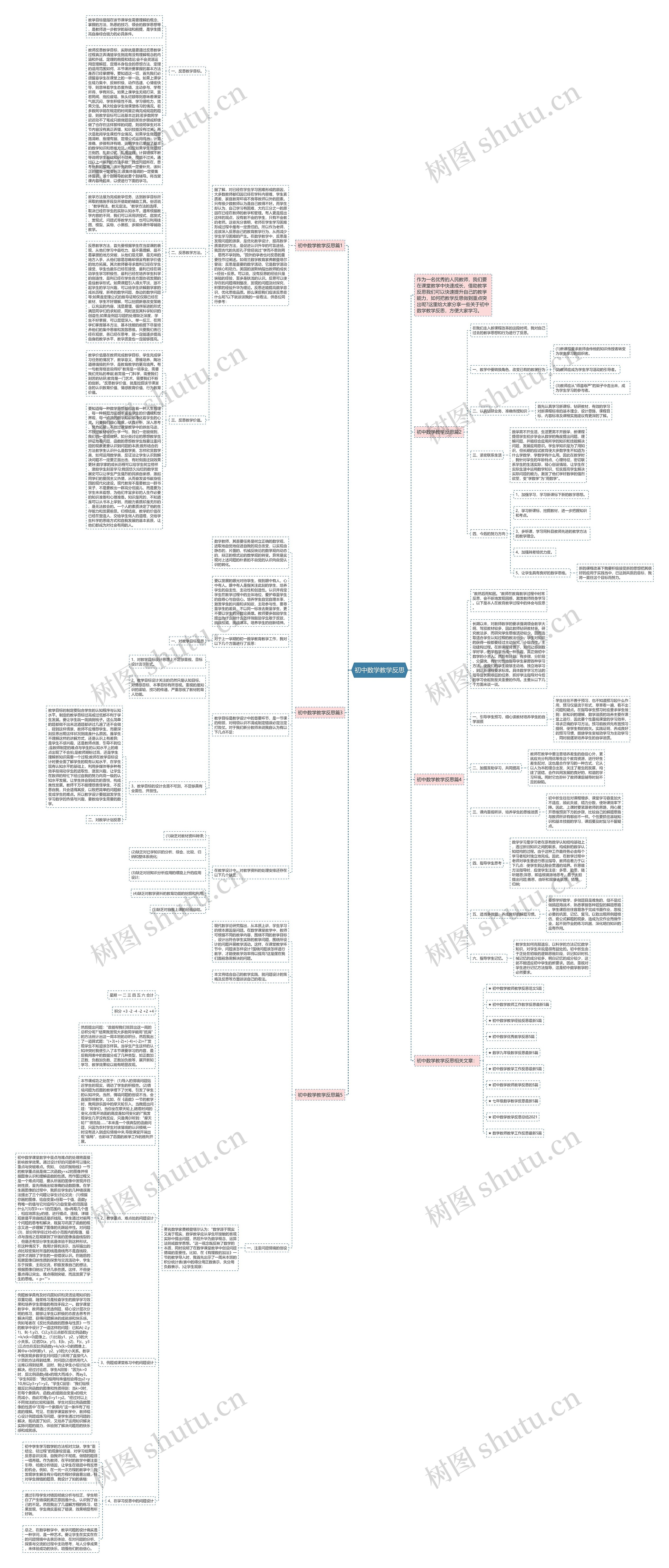 初中数学教学反思思维导图