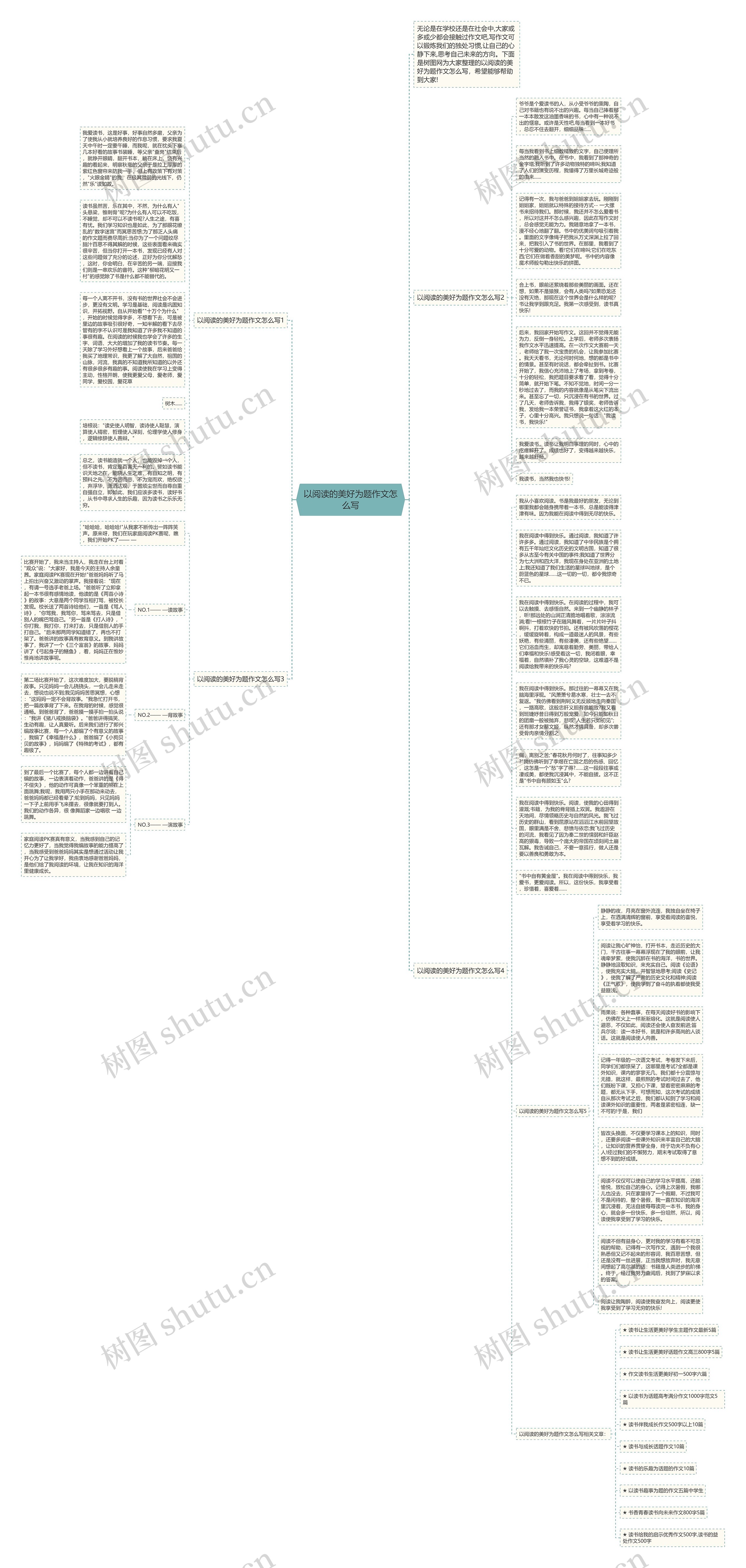 以阅读的美好为题作文怎么写思维导图