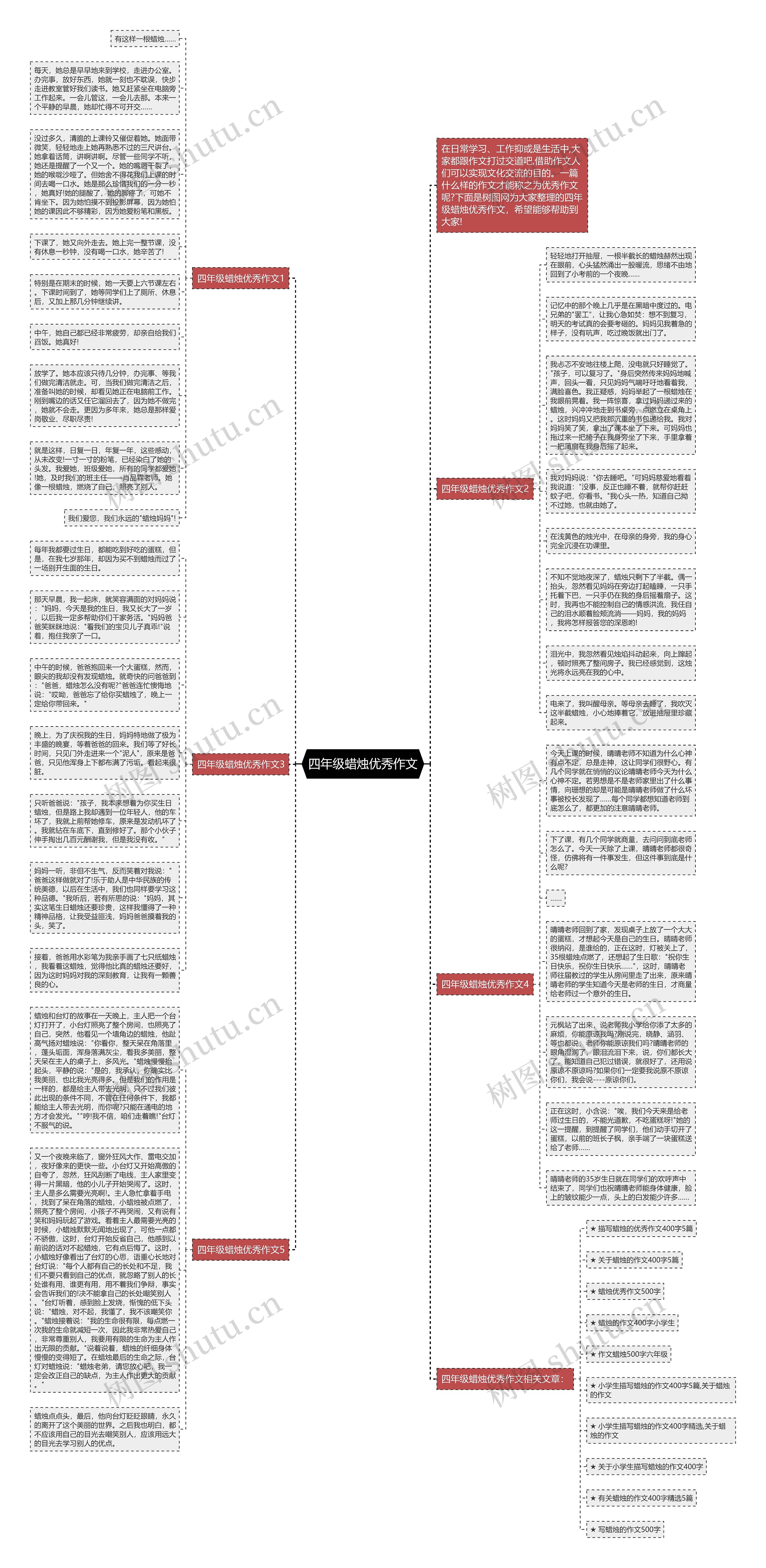 四年级蜡烛优秀作文思维导图