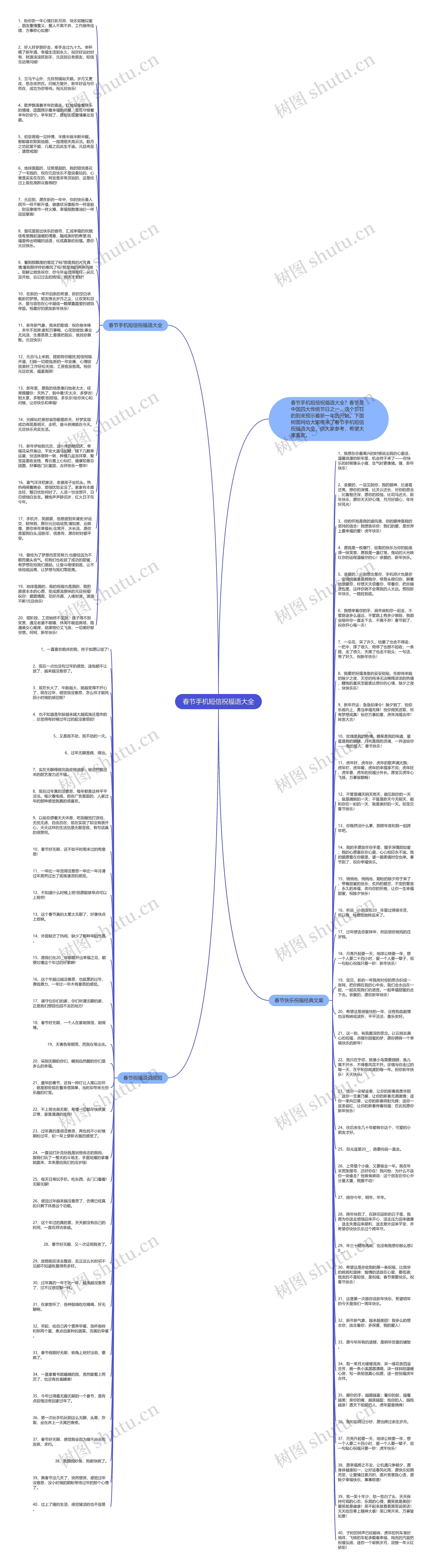 春节手机短信祝福语大全思维导图