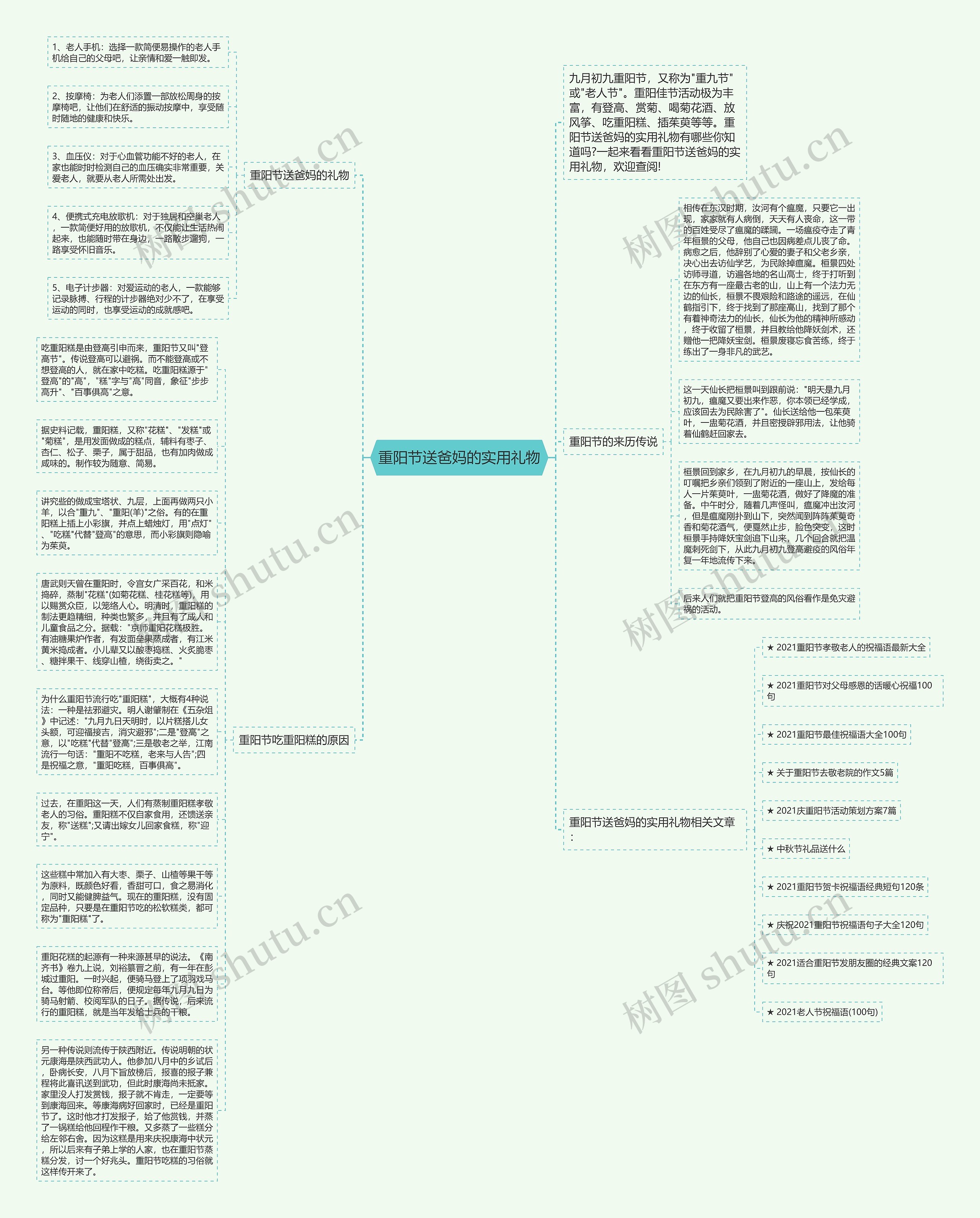 重阳节送爸妈的实用礼物思维导图