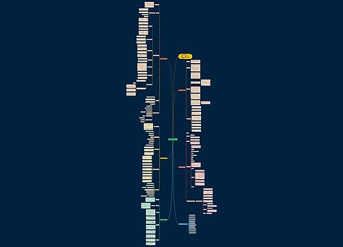 数学老师教学备课计划思维导图