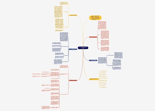 小学六年级数学科任期末反思思维导图