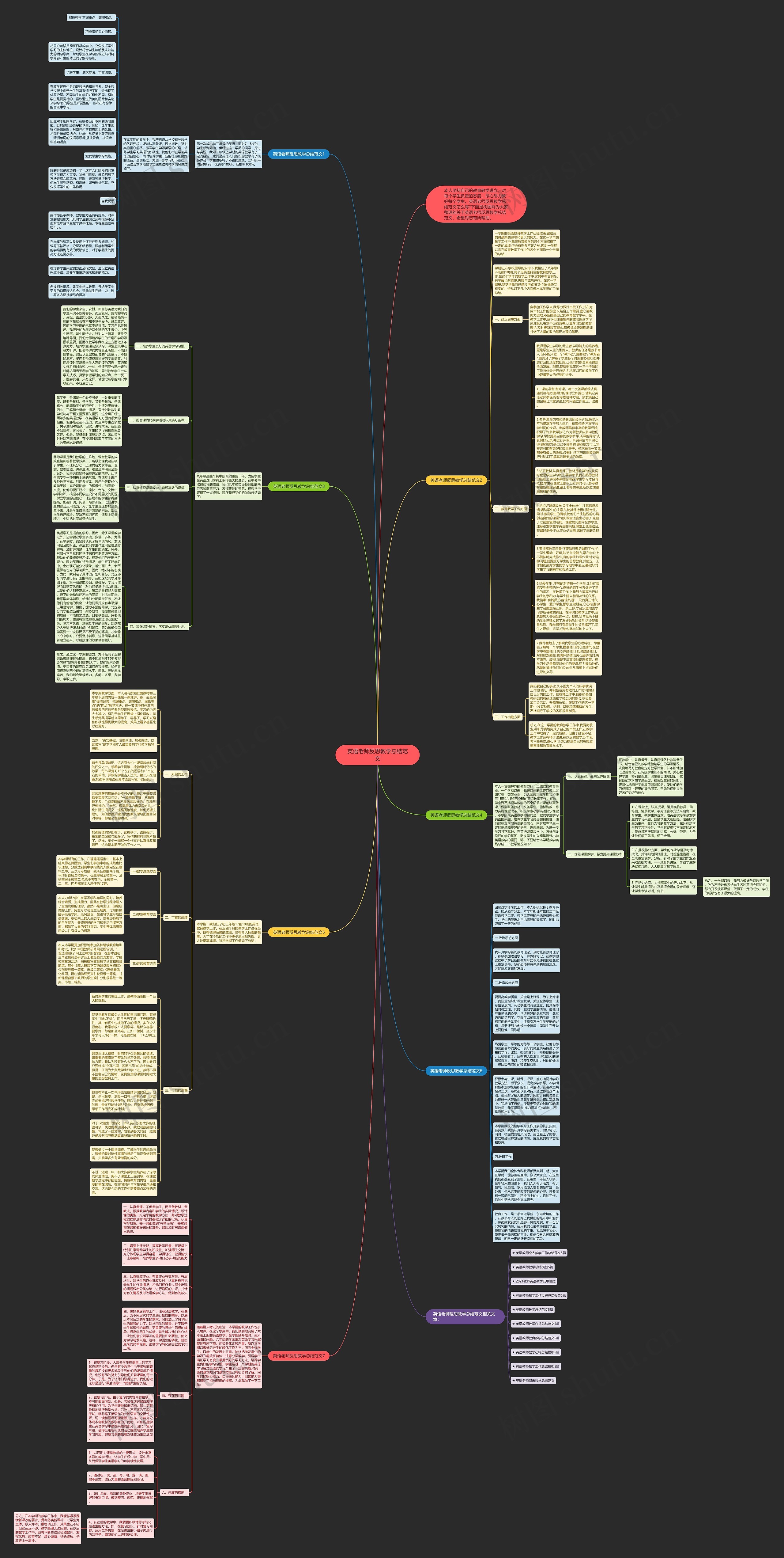 英语老师反思教学总结范文思维导图
