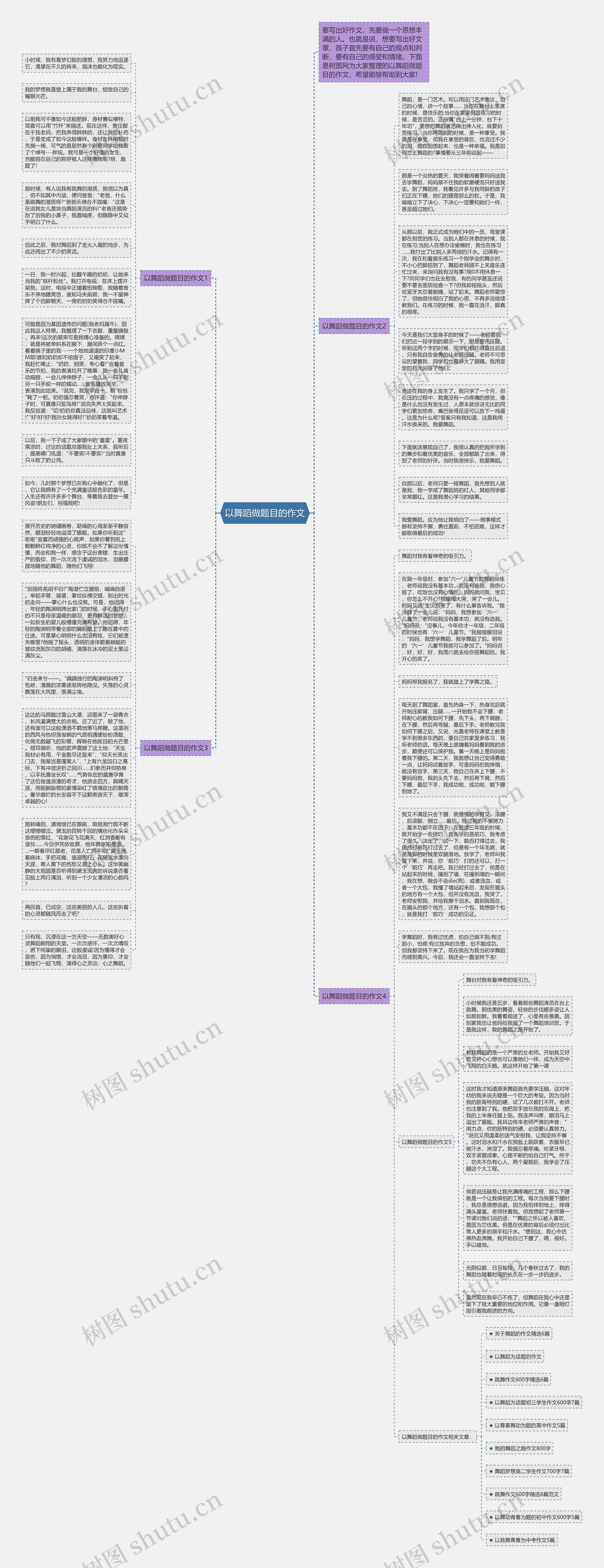 以舞蹈做题目的作文思维导图