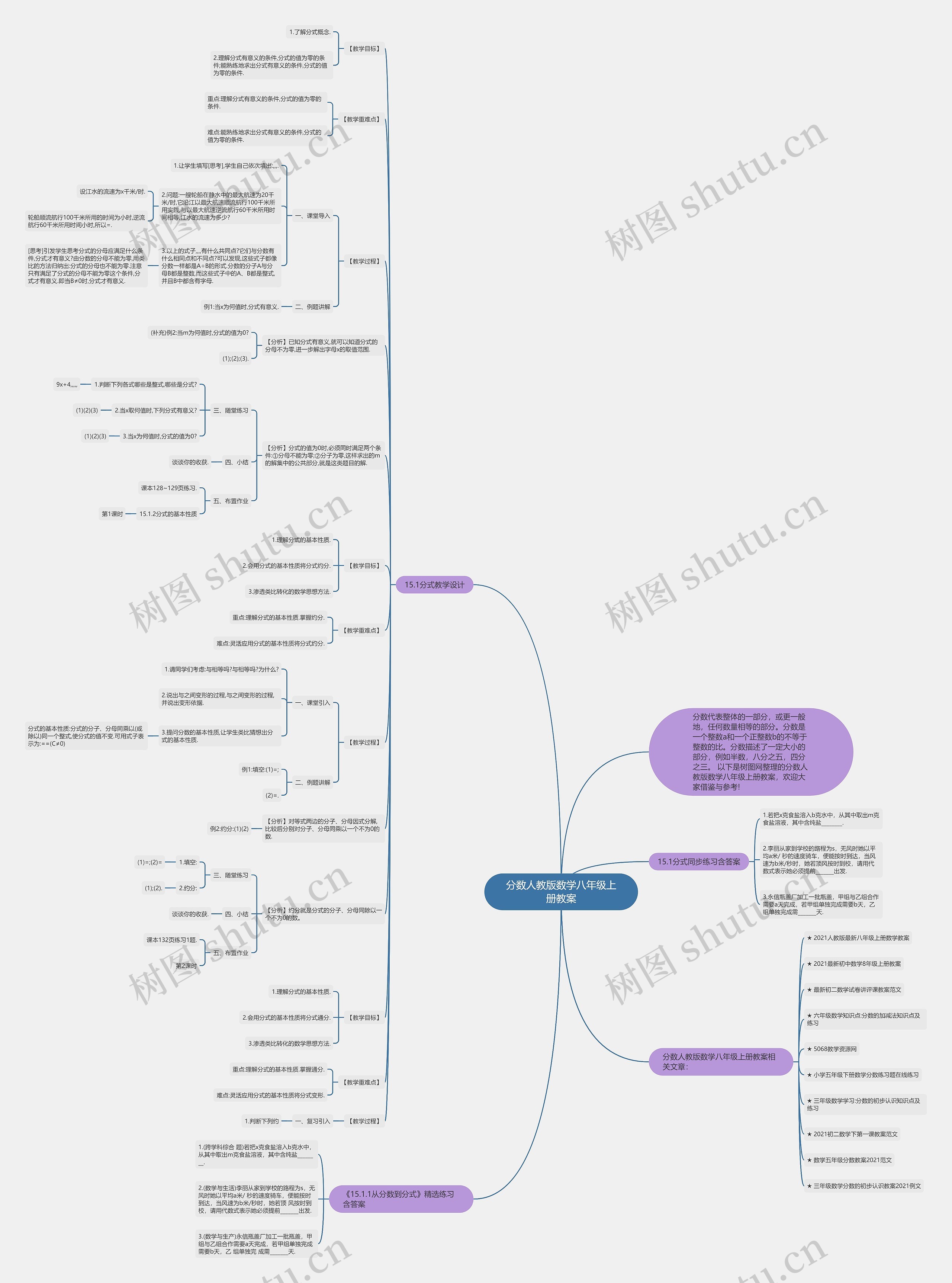 分数人教版数学八年级上册教案思维导图