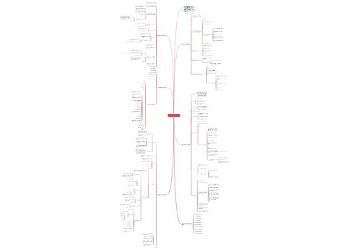 数学七年级下册单元教学设计思维导图