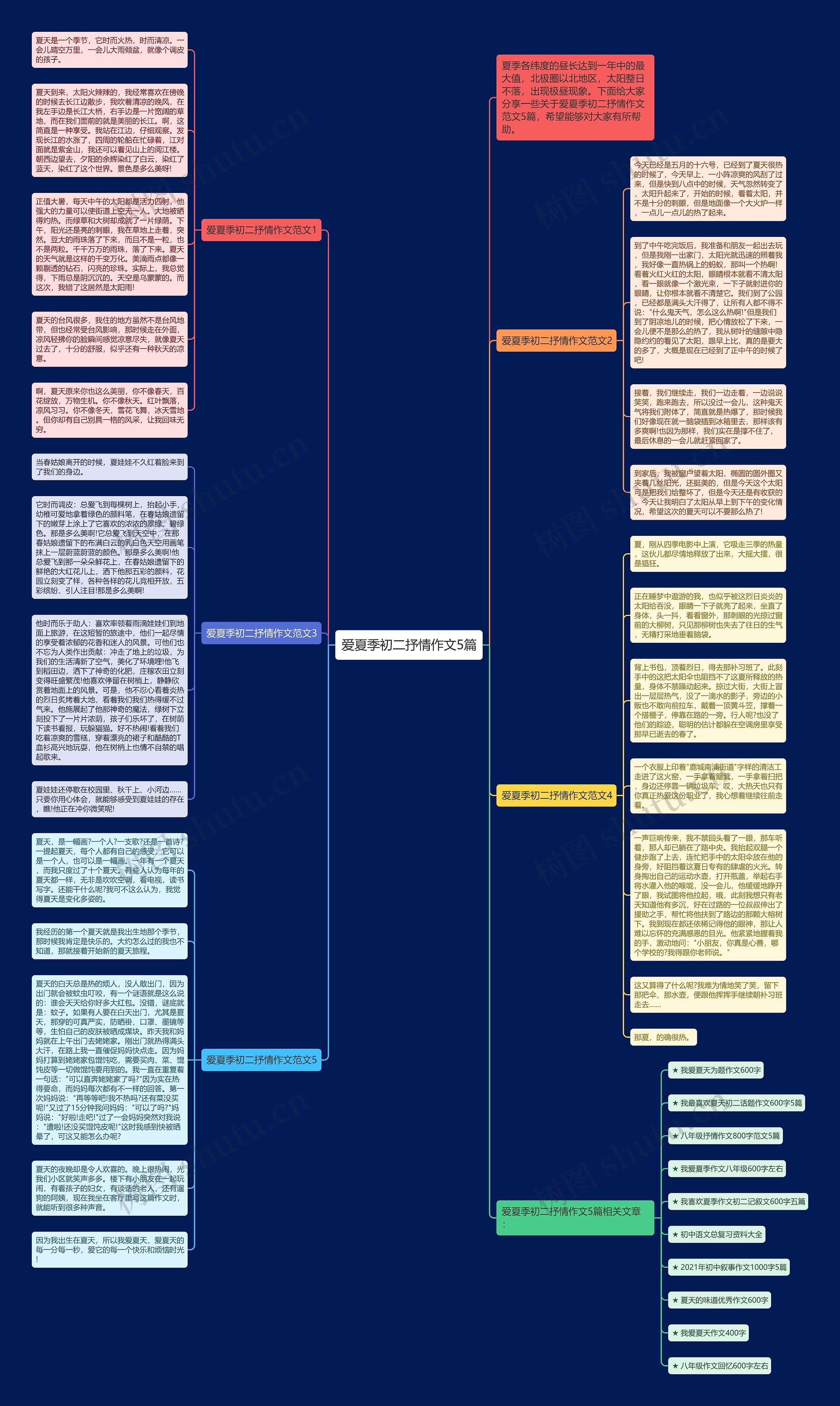 爱夏季初二抒情作文5篇思维导图
