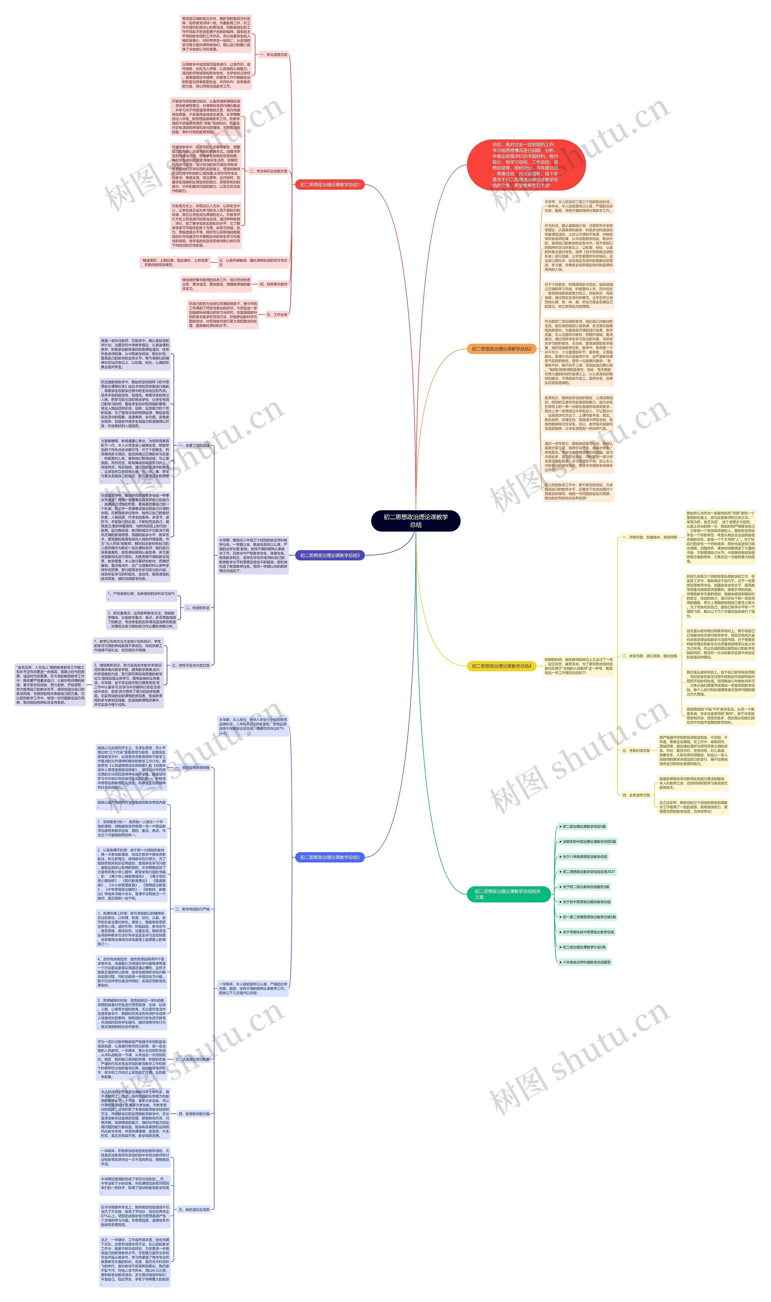 初二思想政治理论课教学总结思维导图