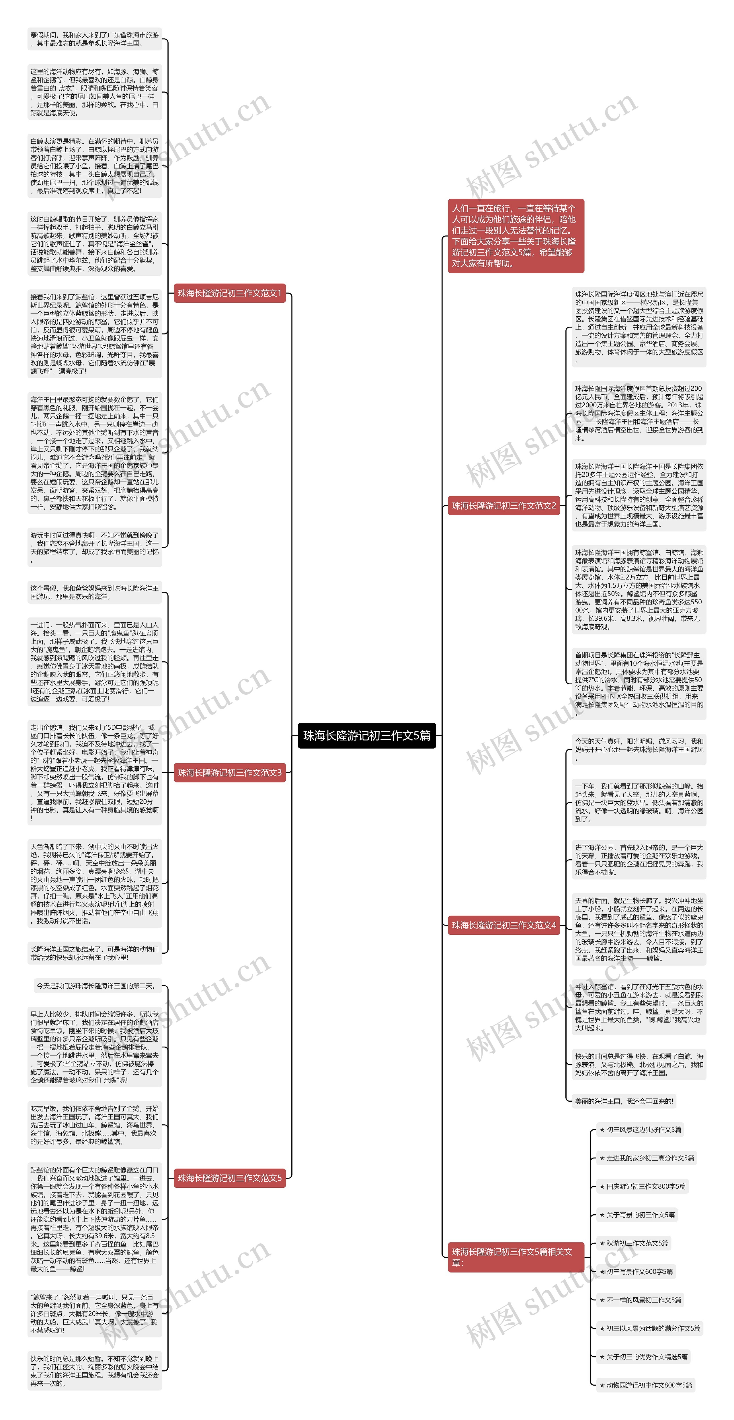 珠海长隆游记初三作文5篇思维导图