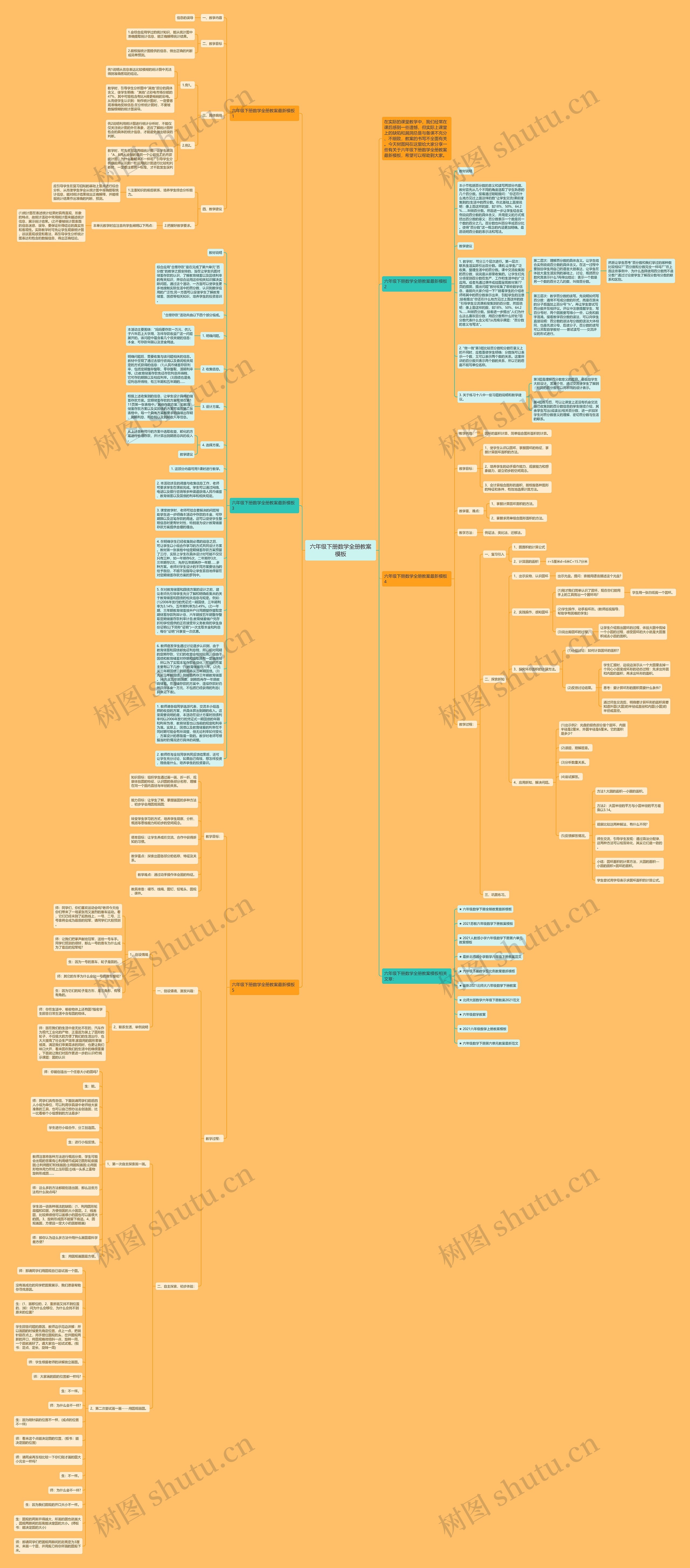 六年级下册数学全册教案思维导图
