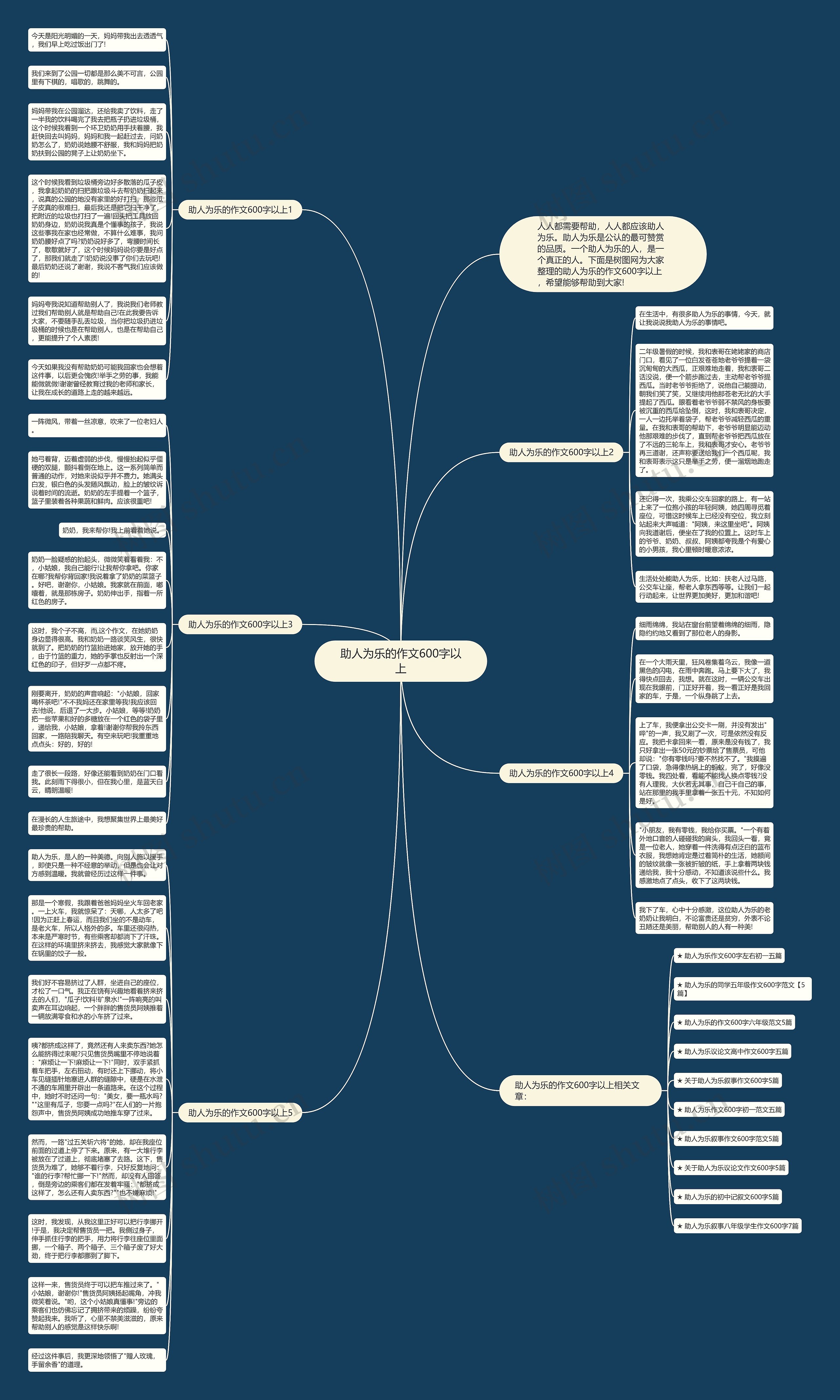 助人为乐的作文600字以上思维导图