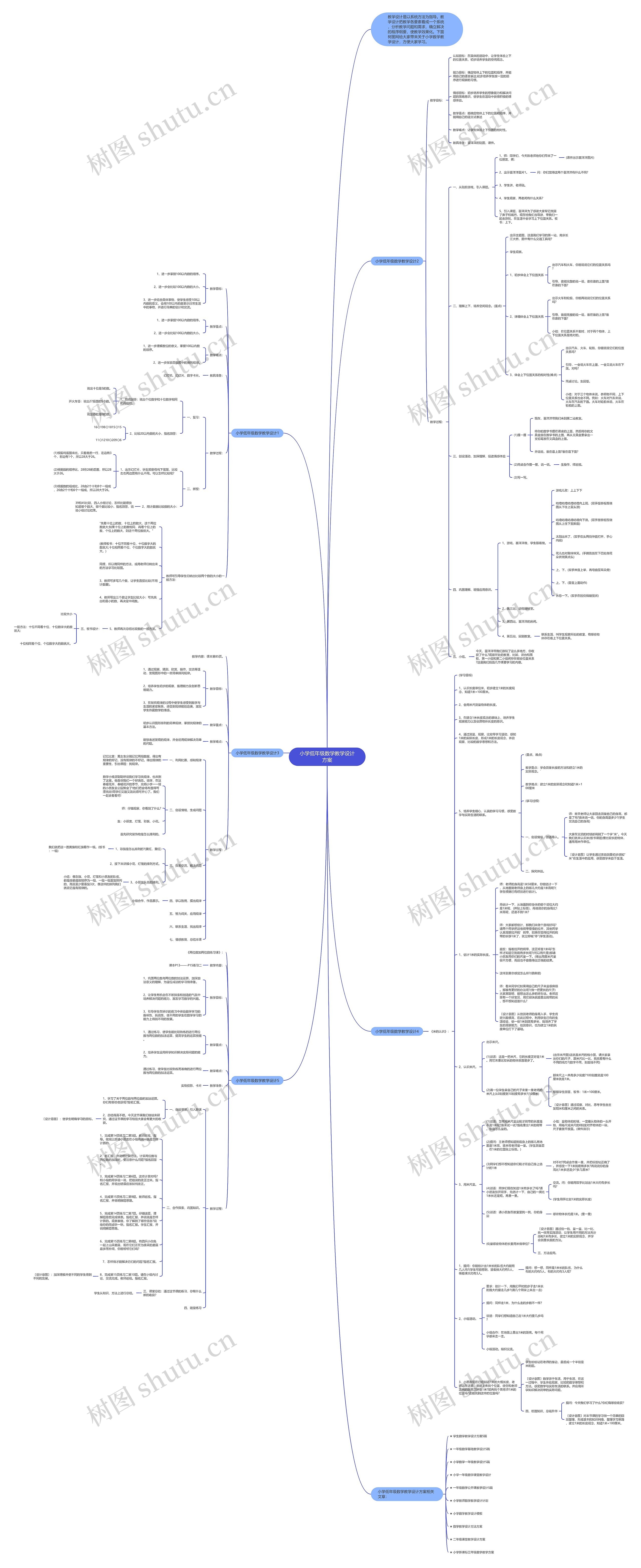 小学低年级数学教学设计方案思维导图