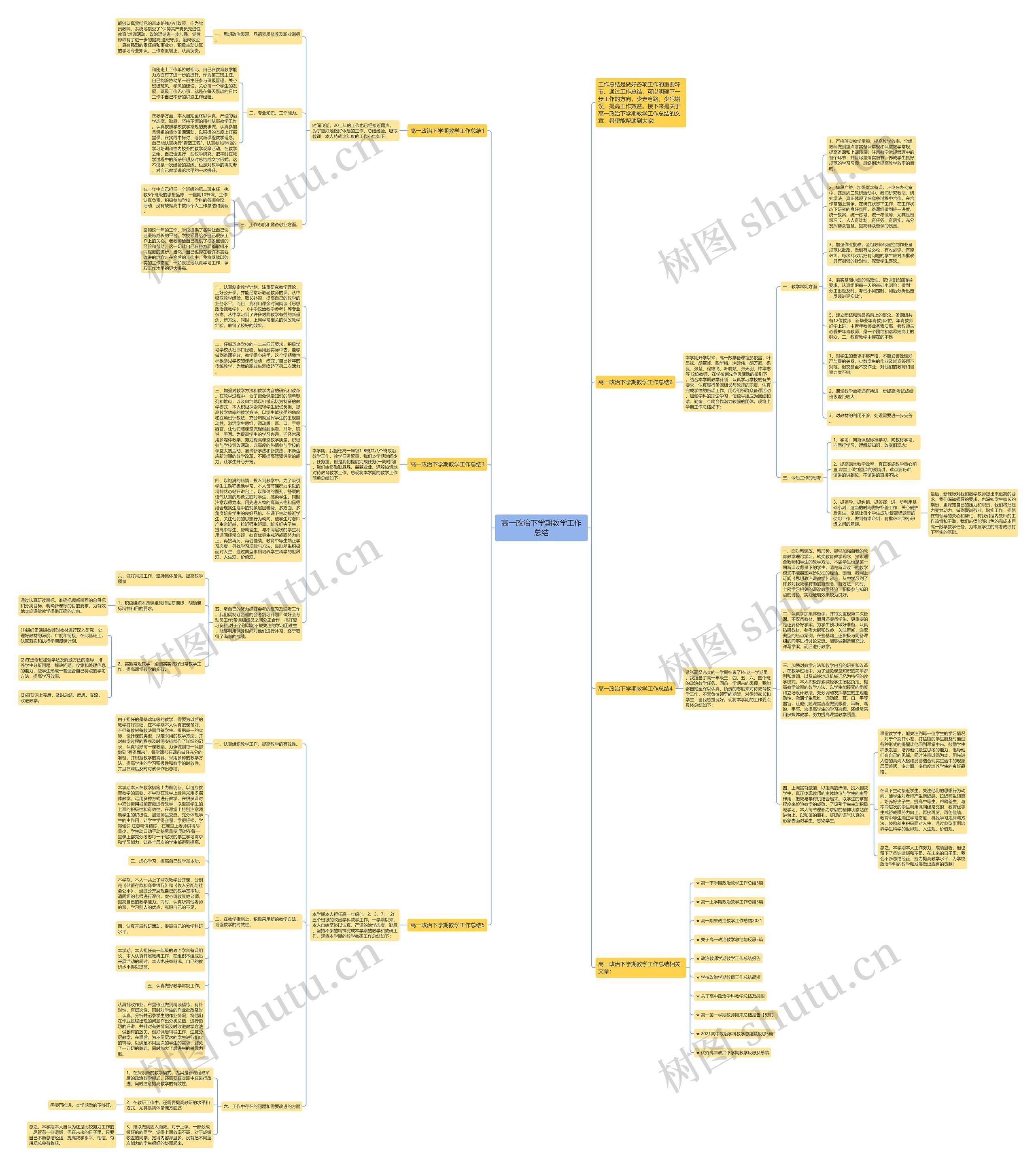 高一政治下学期教学工作总结思维导图