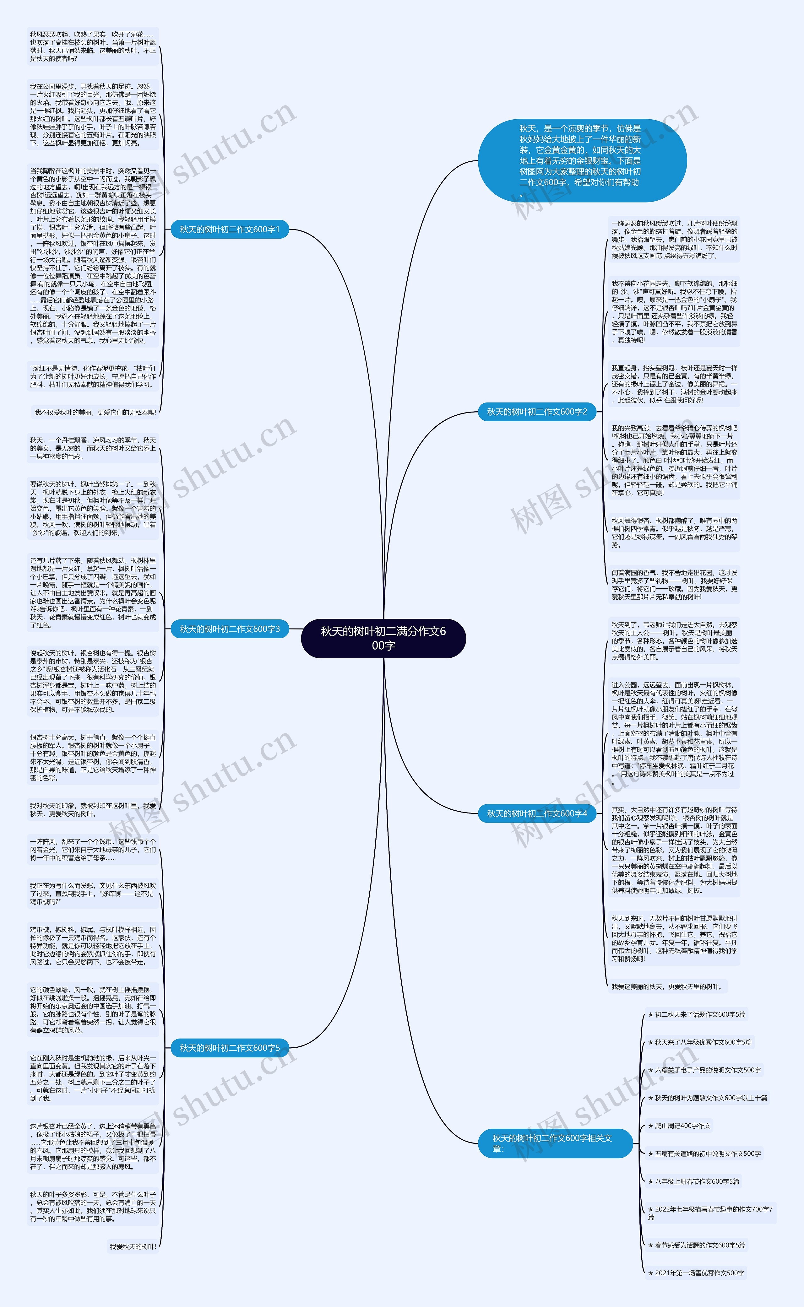 秋天的树叶初二满分作文600字思维导图