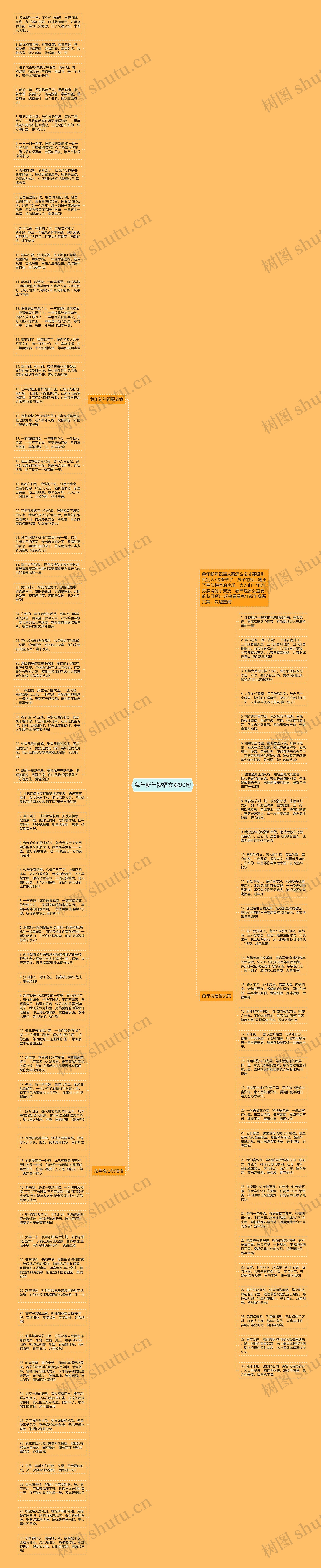 兔年新年祝福文案90句思维导图