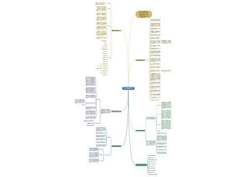 高一年级数学备课组教学计划思维导图