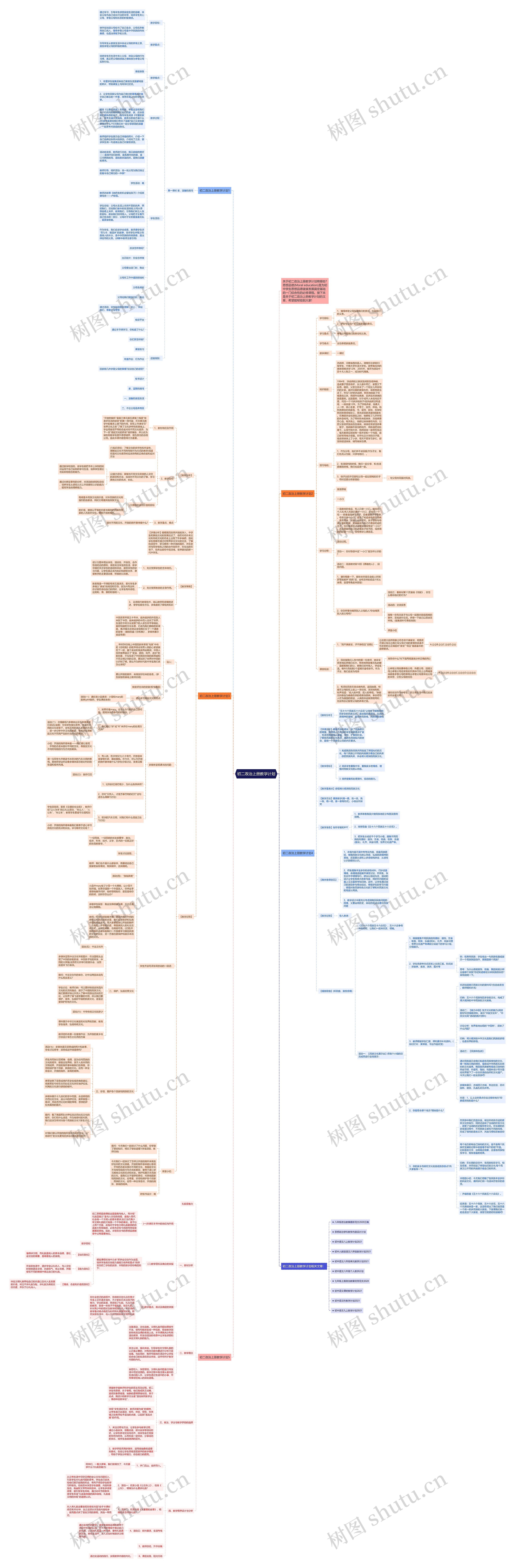 初二政治上册教学计划思维导图