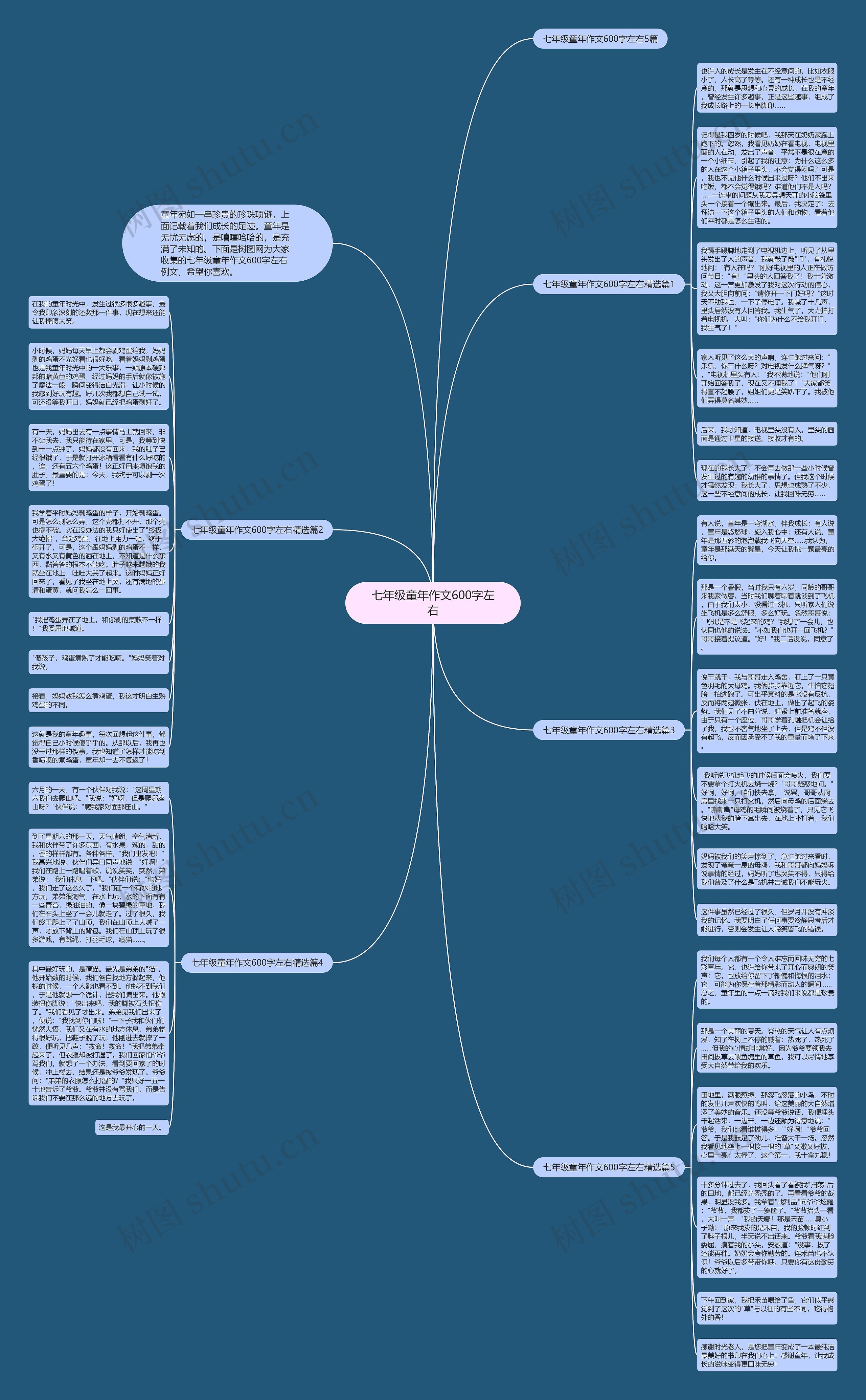 七年级童年作文600字左右思维导图