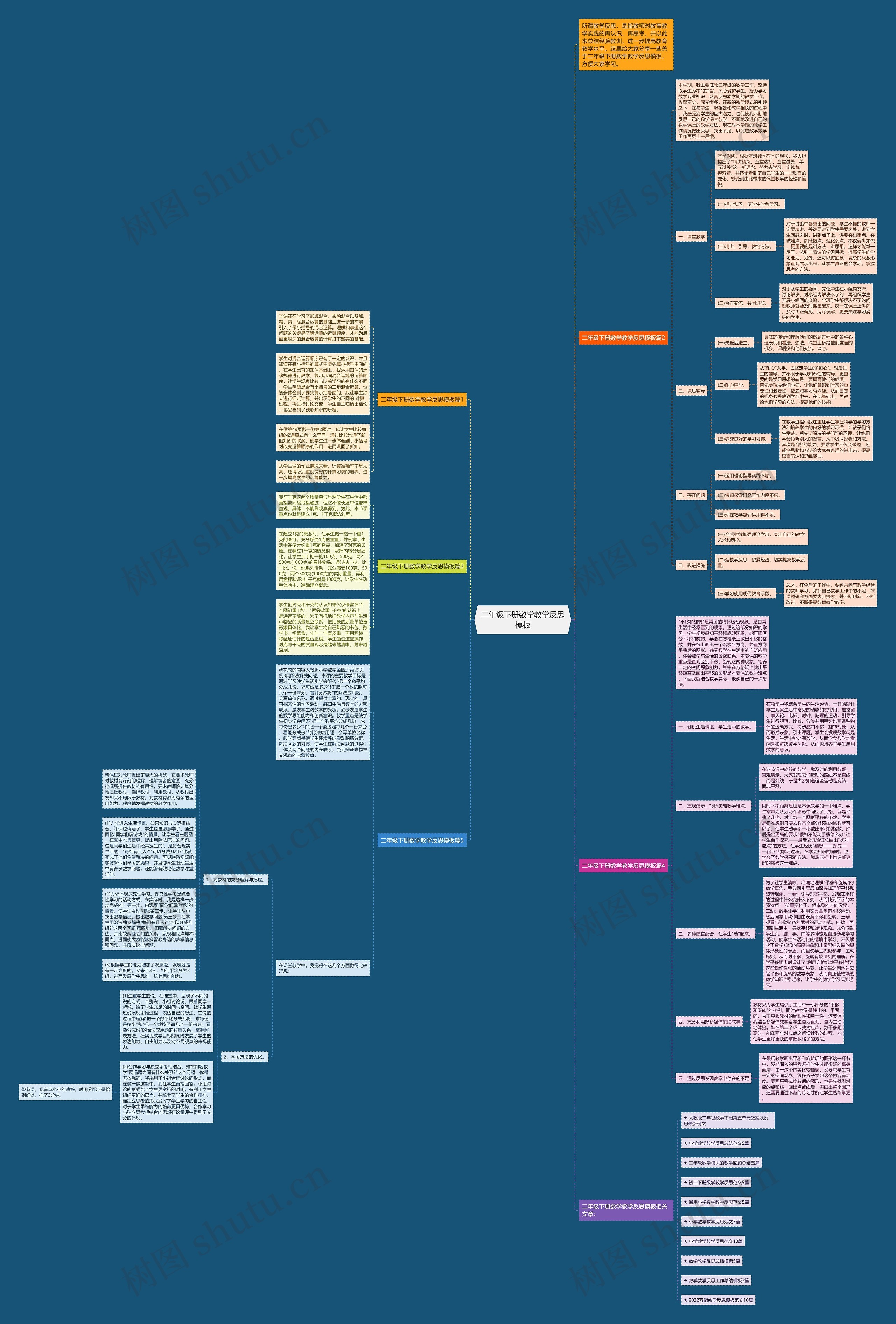 二年级下册数学教学反思思维导图