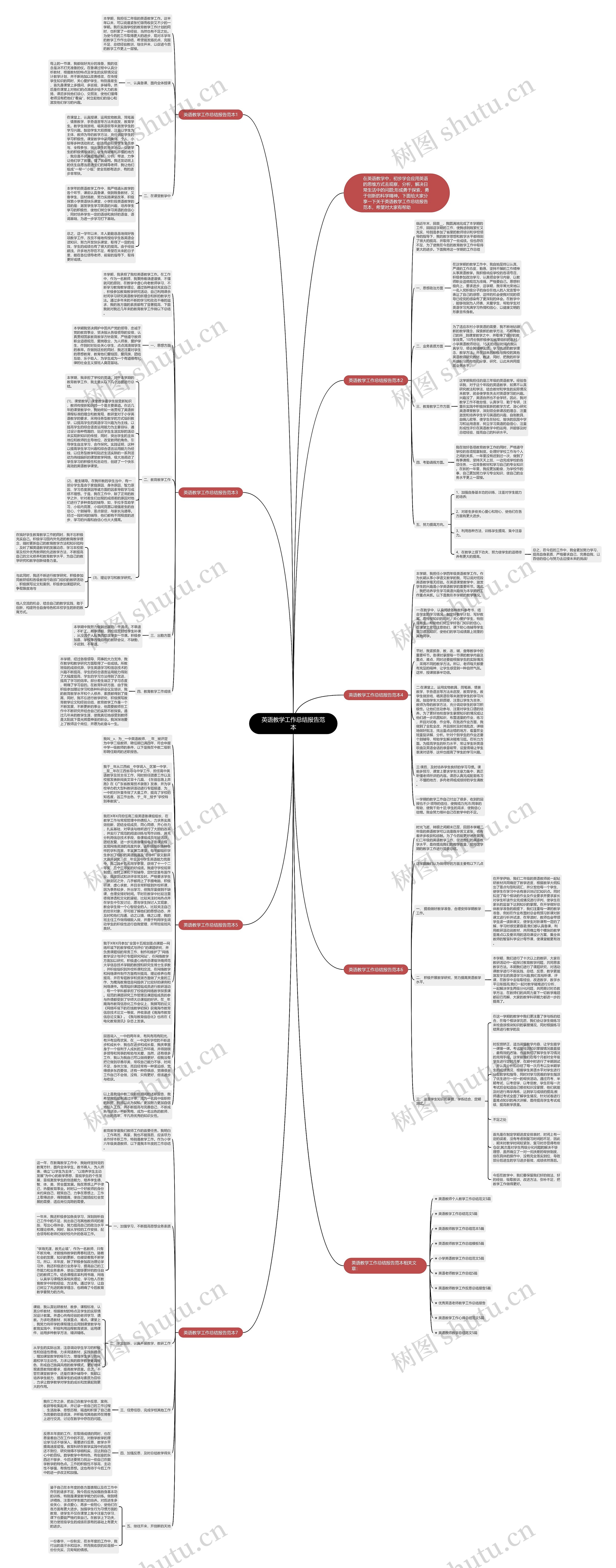 英语教学工作总结报告范本思维导图