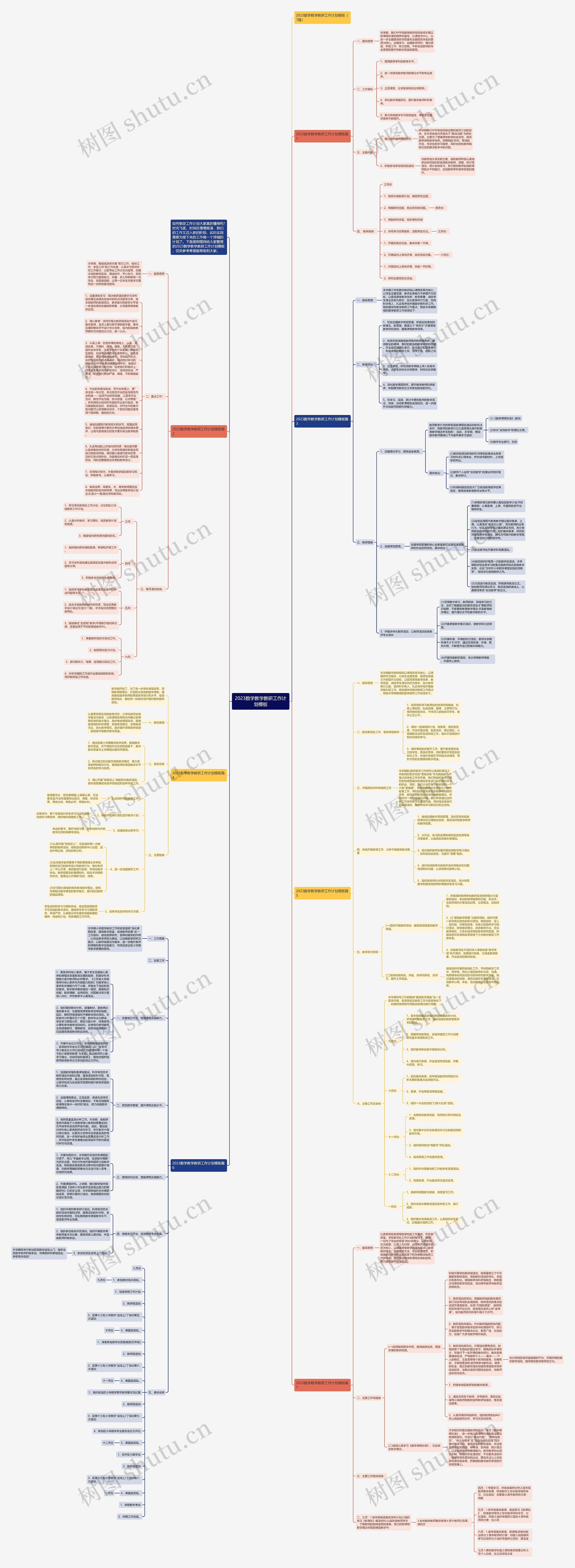 2023数学教学教研工作计划思维导图