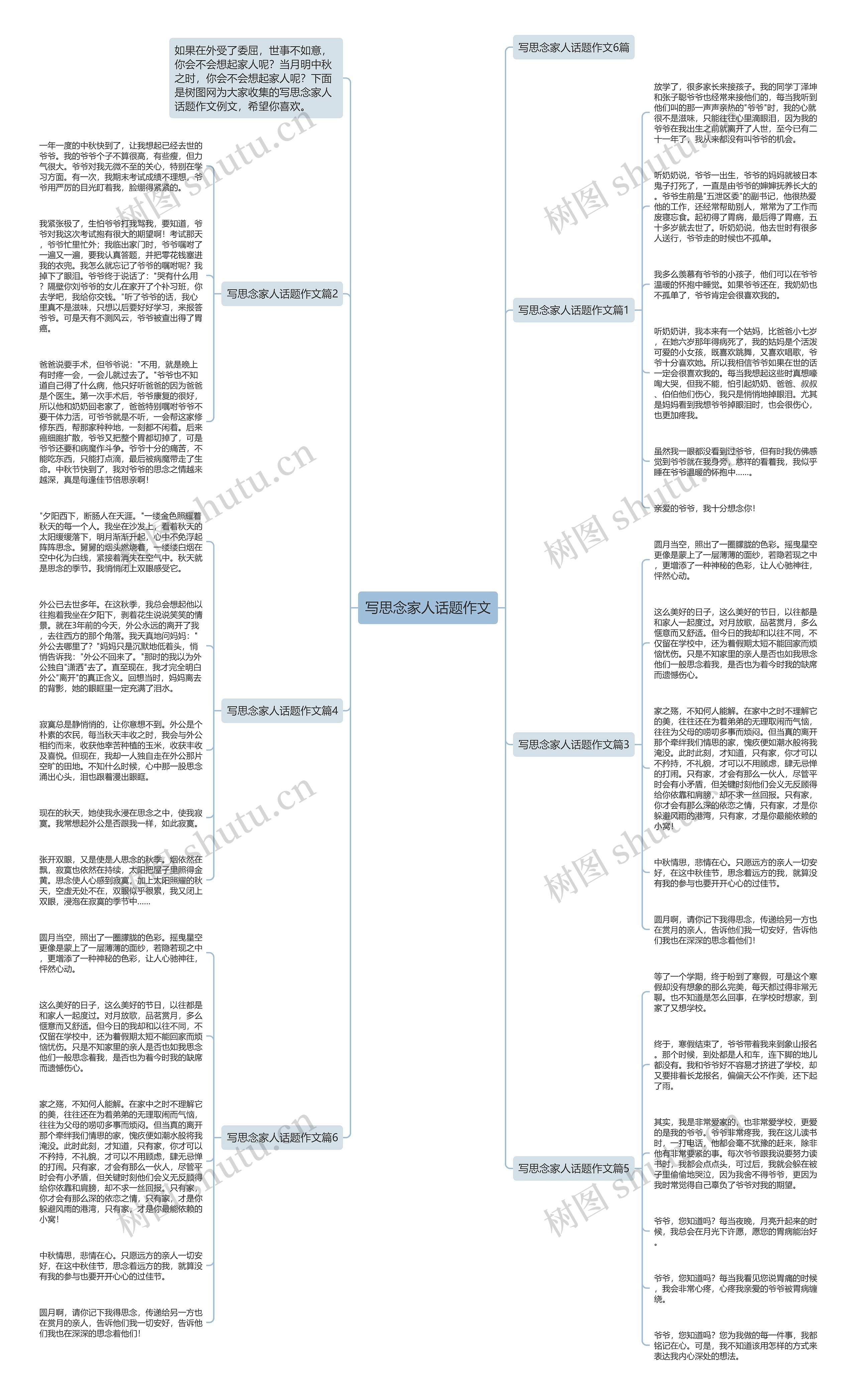 写思念家人话题作文思维导图