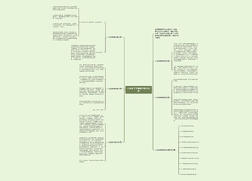 八年级下学期数学教学反思思维导图