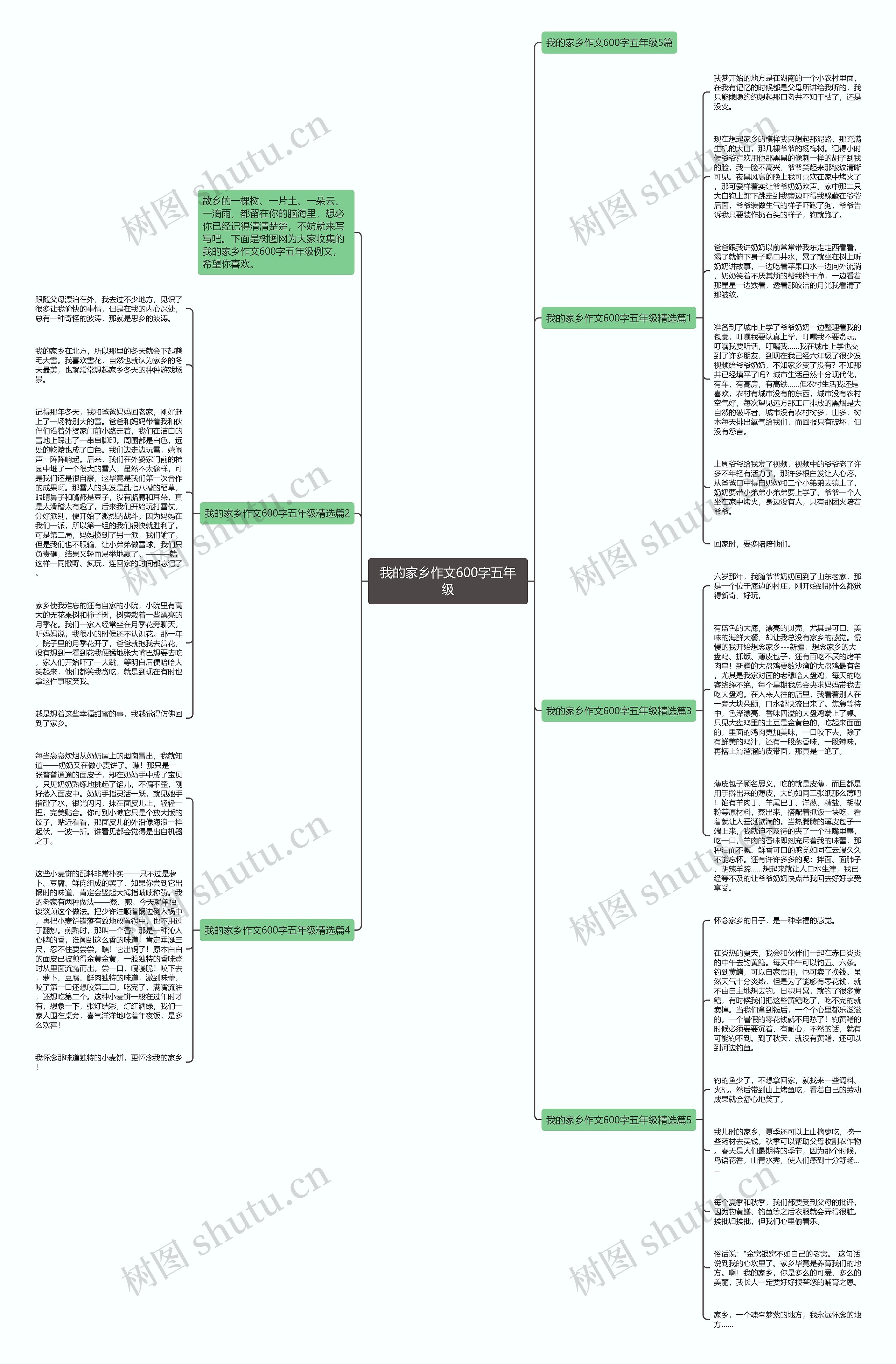 我的家乡作文600字五年级思维导图