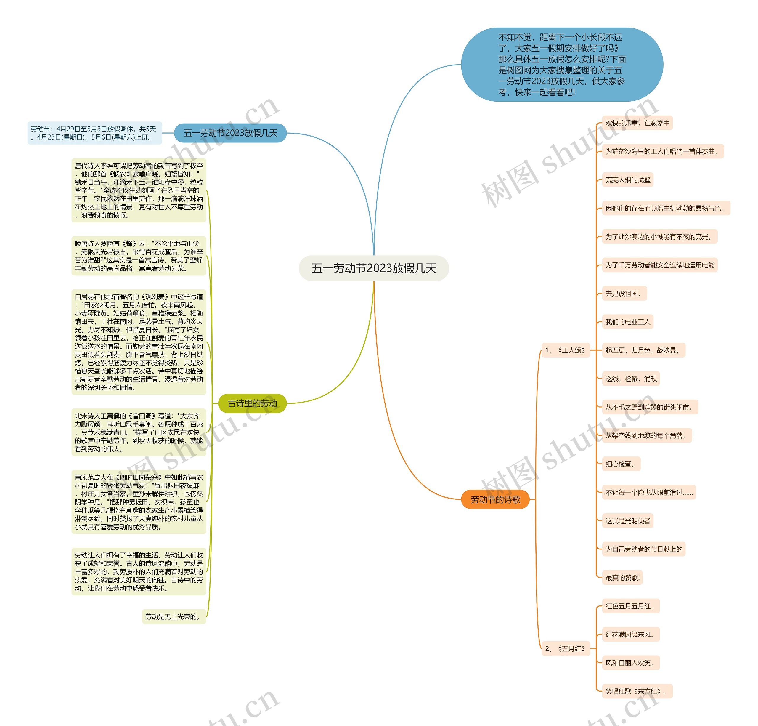 五一劳动节2023放假几天思维导图