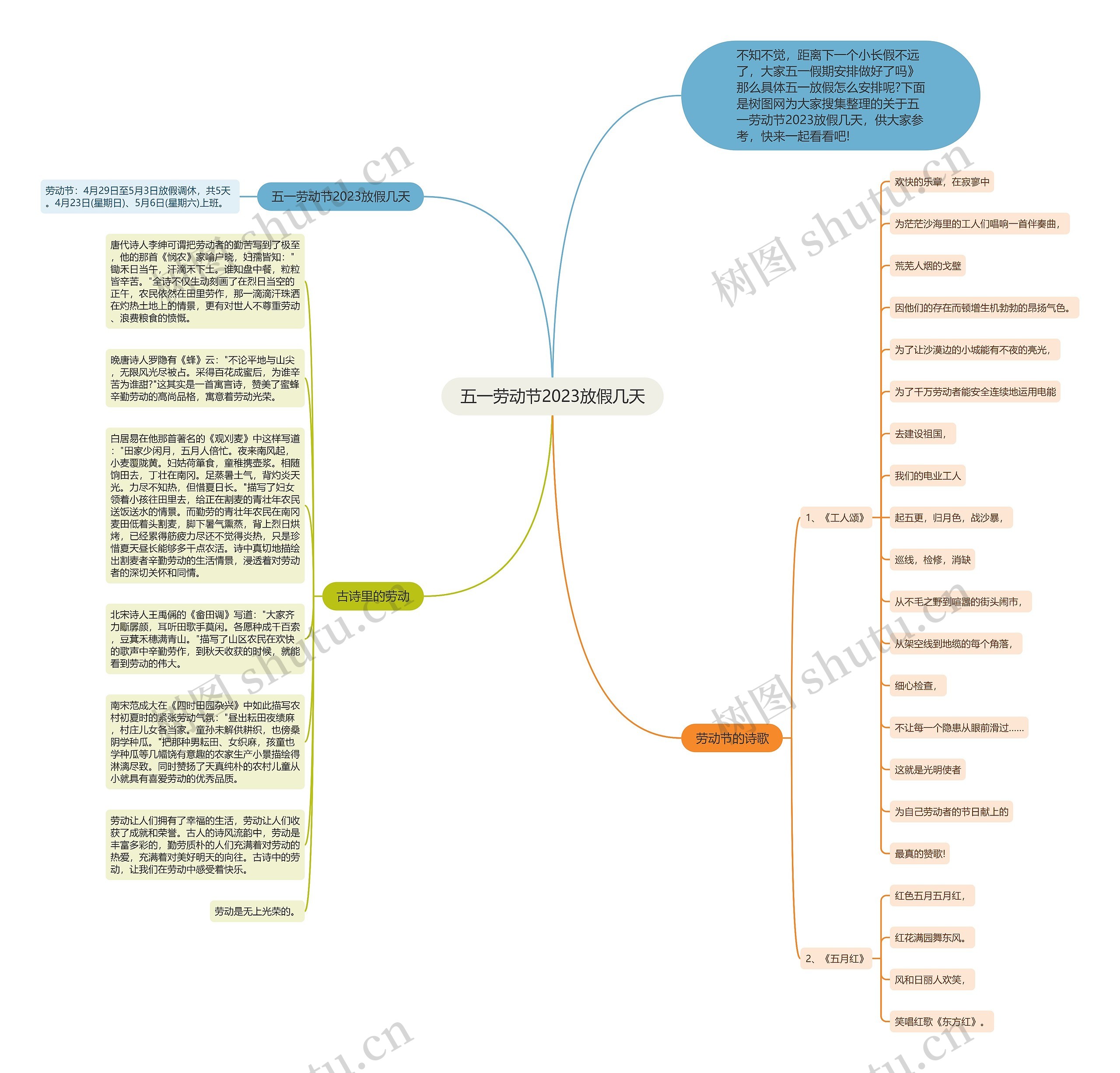 五一劳动节2023放假几天思维导图高清图 五一劳动节2023放假几天思维导图