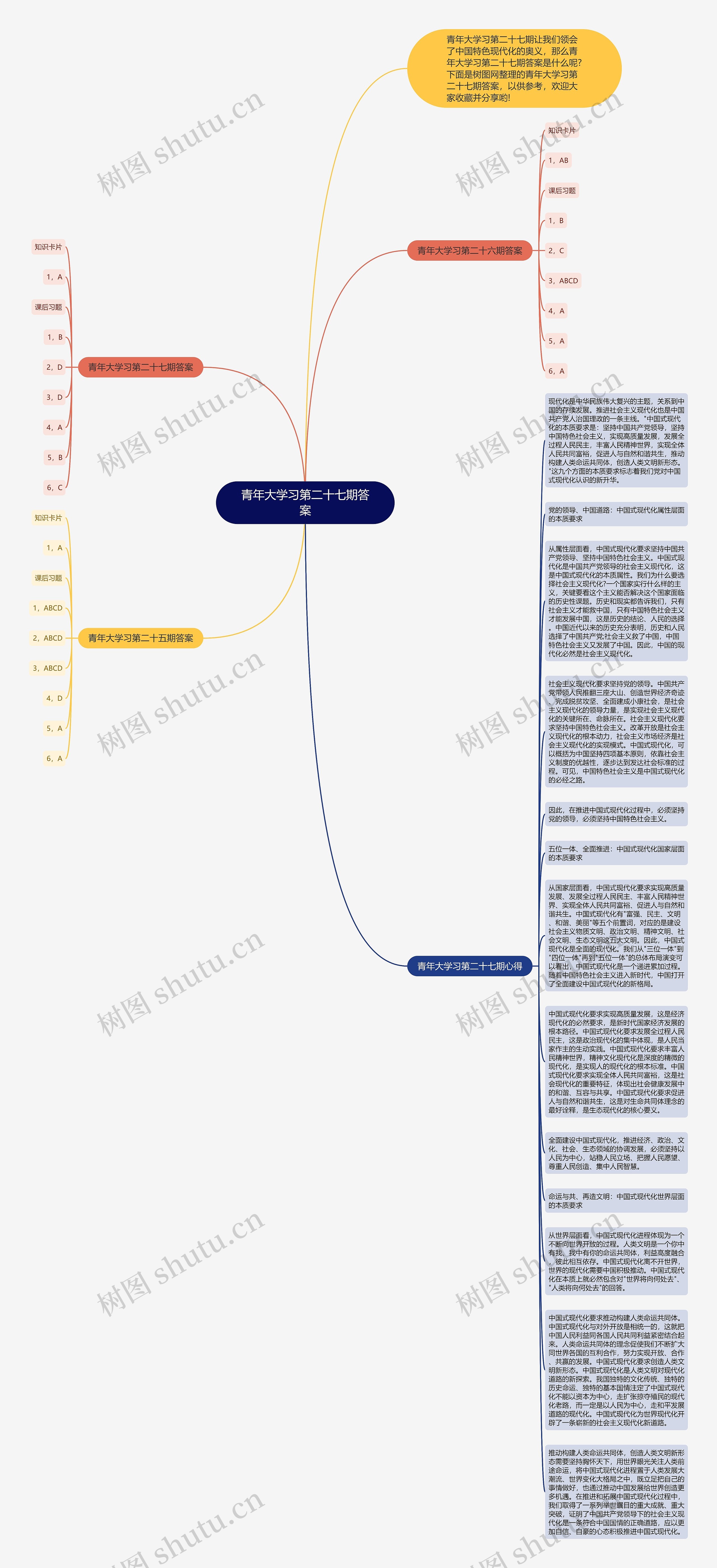 青年大学习第二十七期答案思维导图