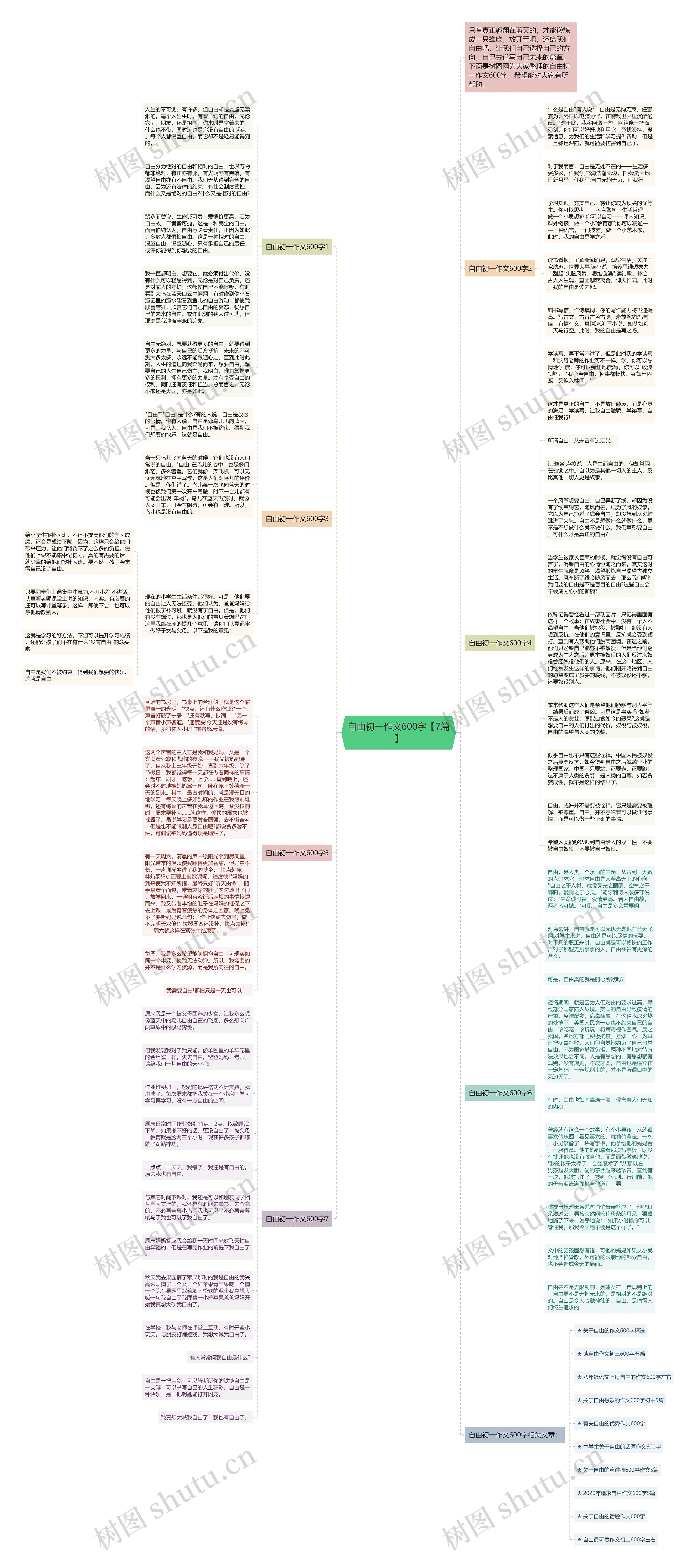 自由初一作文600字【7篇】