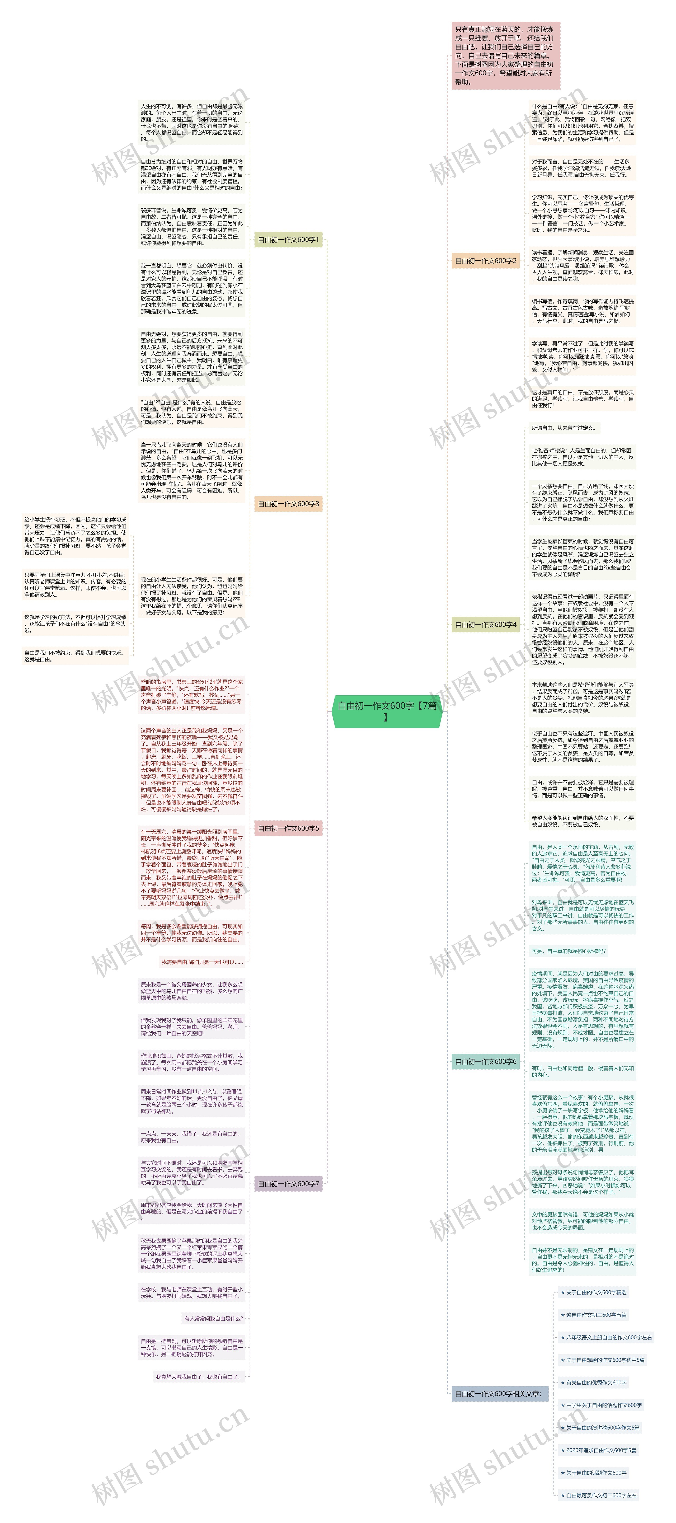 自由初一作文600字【7篇】思维导图