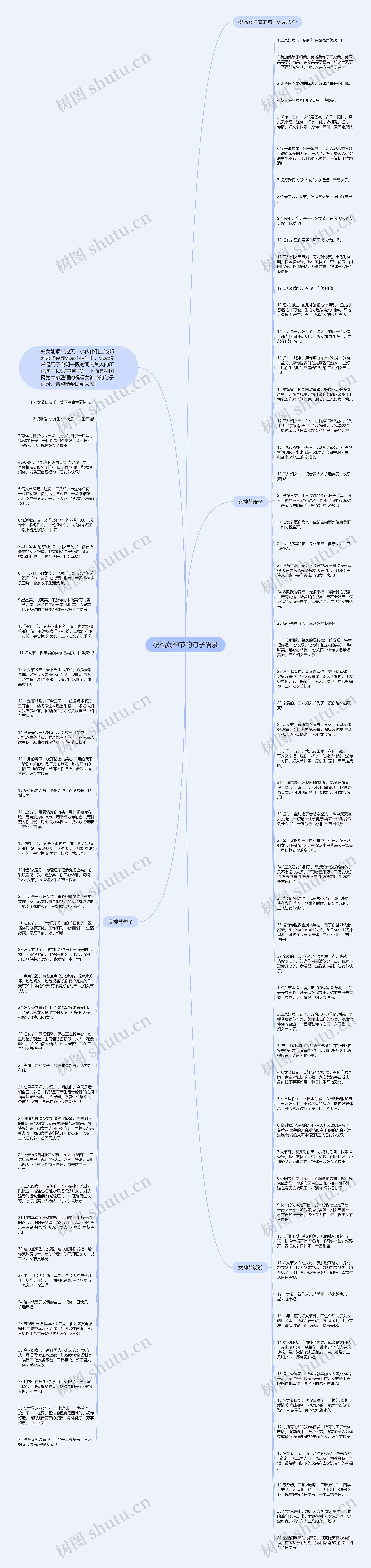 祝福女神节的句子语录思维导图