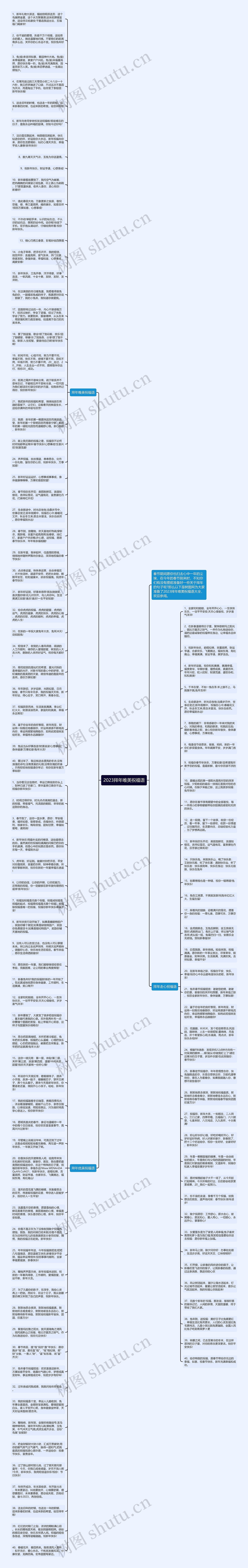 2023拜年唯美祝福语思维导图