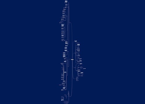 高中数学教学设计大全思维导图