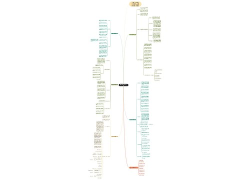 中职学校数学学科教学计划思维导图