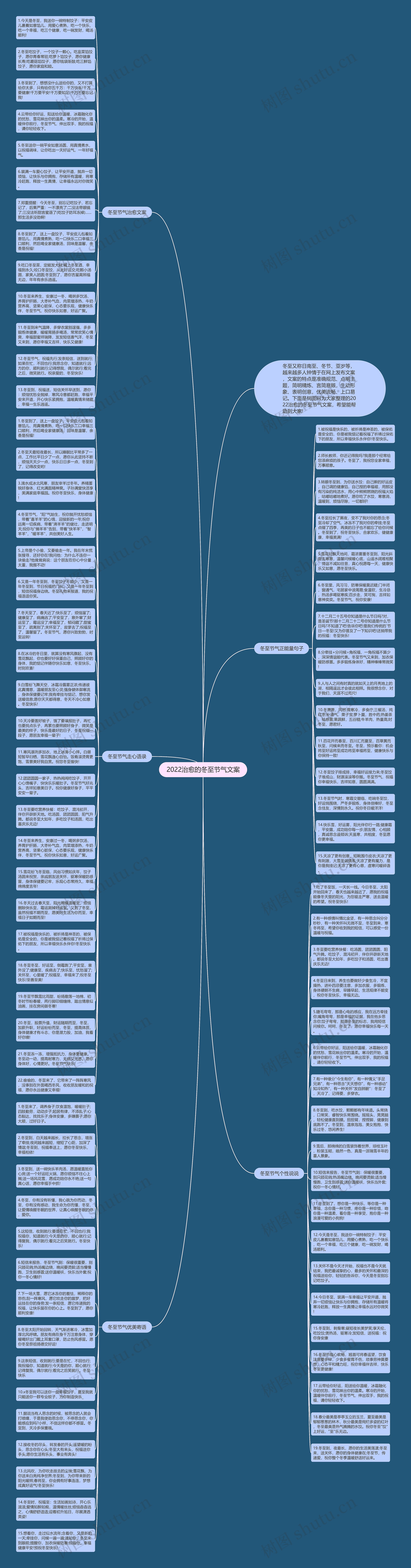 2022治愈的冬至节气文案思维导图