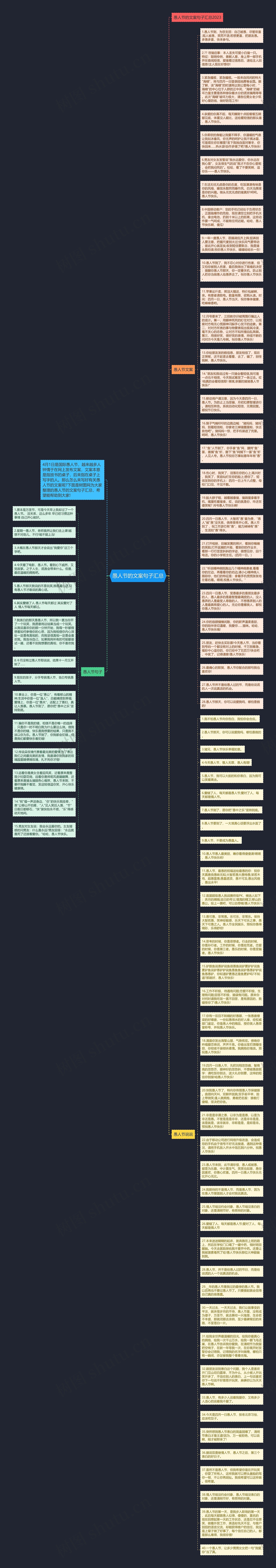 愚人节的文案句子汇总思维导图